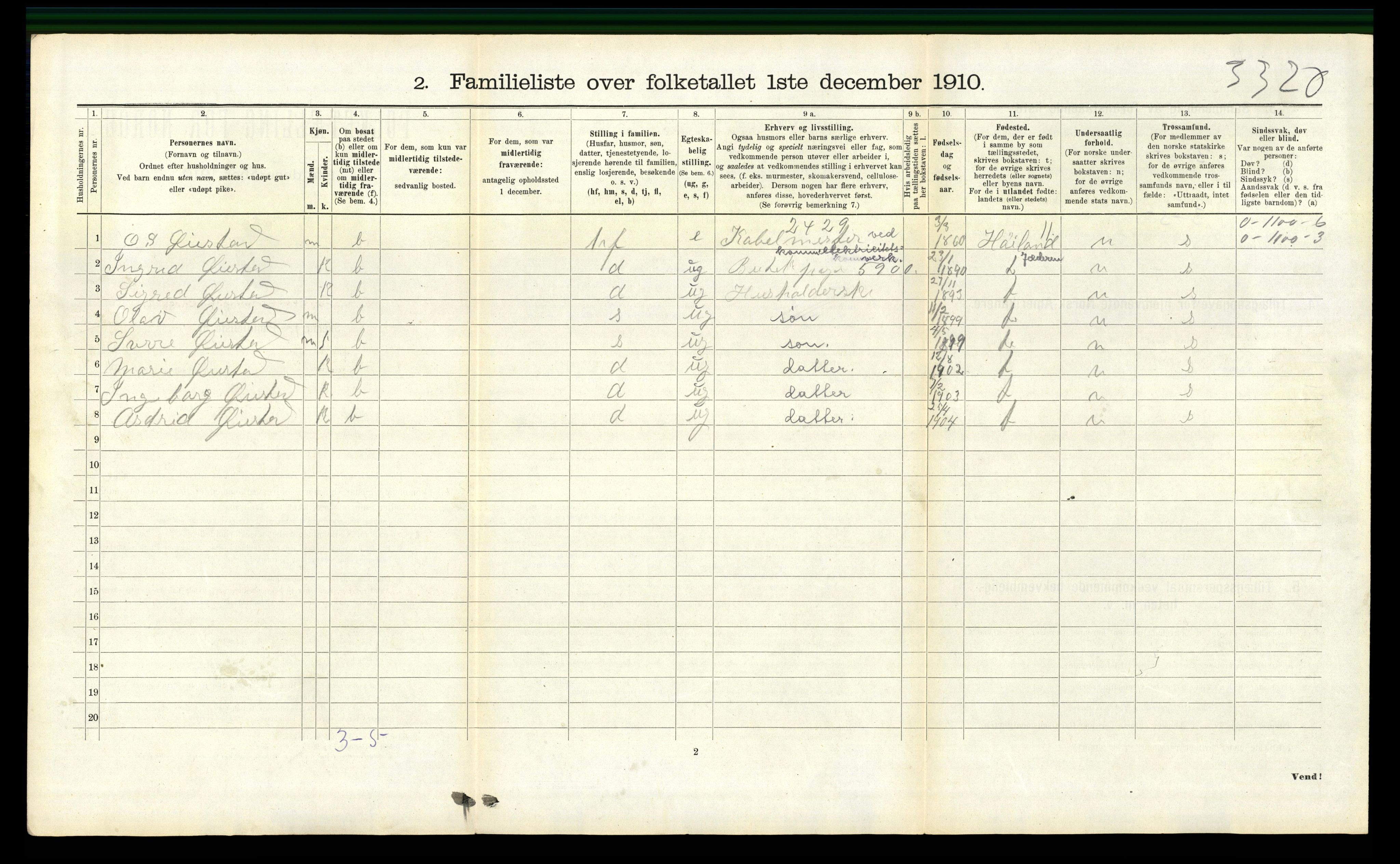 RA, 1910 census for Sandnes, 1910, p. 1183