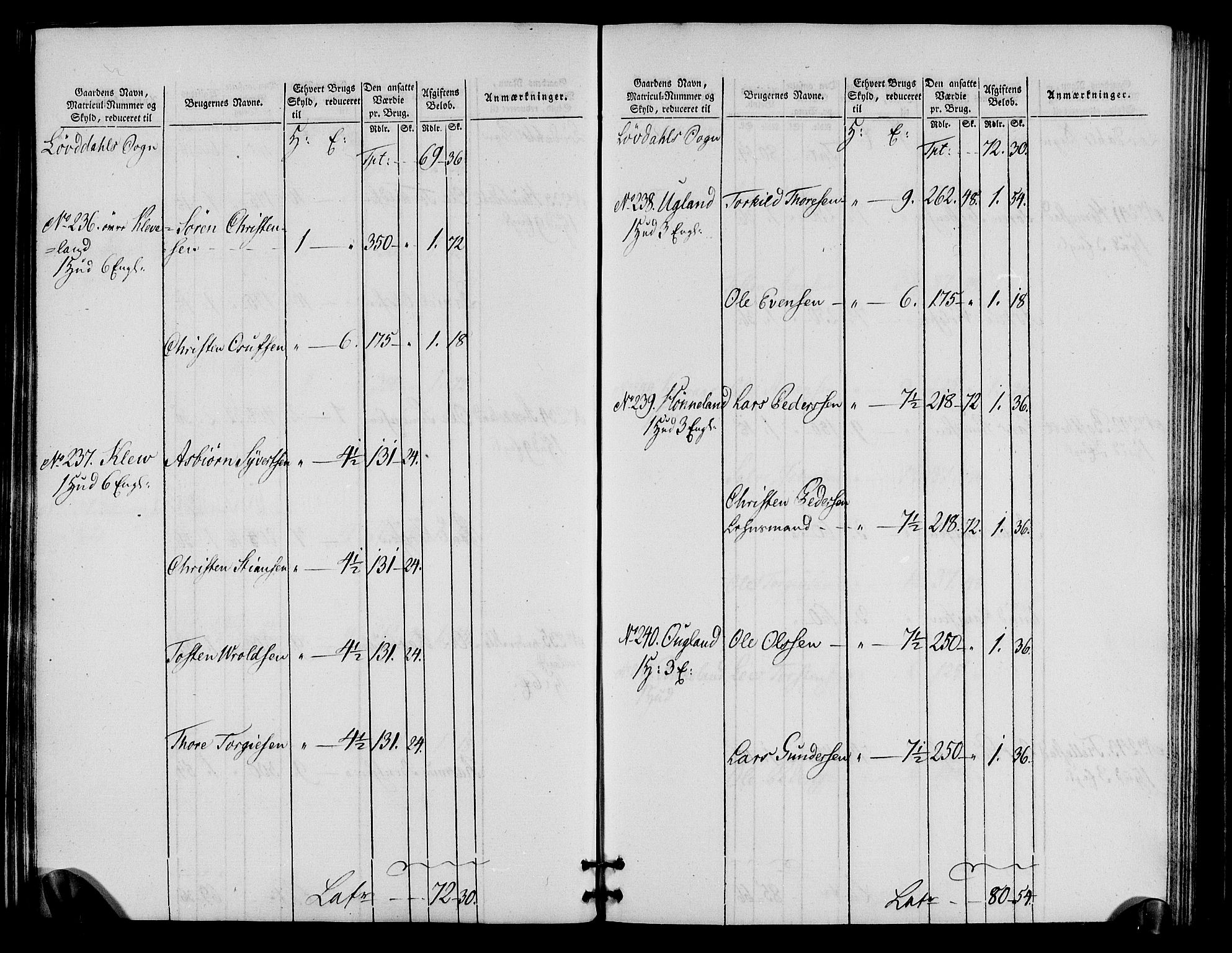 Rentekammeret inntil 1814, Realistisk ordnet avdeling, RA/EA-4070/N/Ne/Nea/L0090: Mandal fogderi. Oppebørselsregister, 1803-1804, p. 66