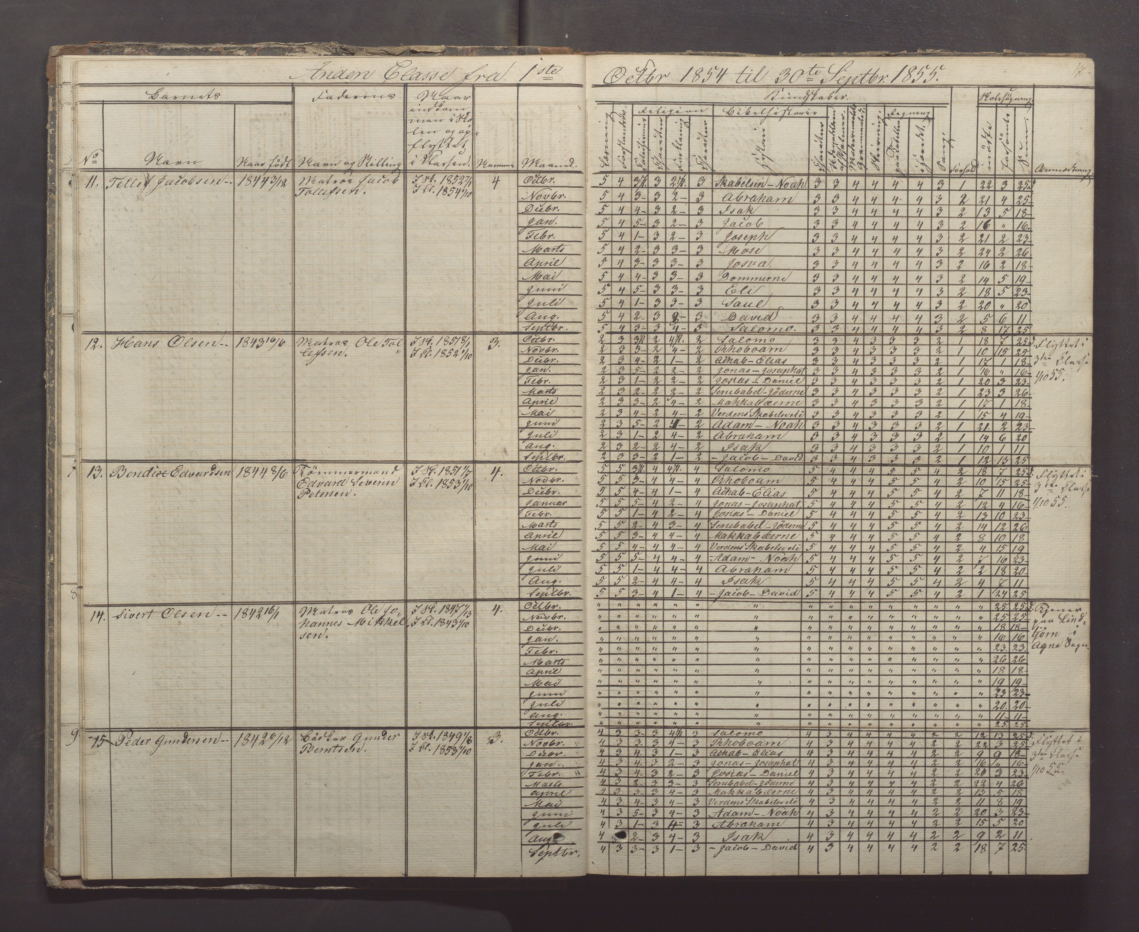 Egersund kommune (Ladested) - Egersund almueskole/folkeskole, IKAR/K-100521/H/L0005: Skoleprotokoll - Folkeskolen, 1853-1862, p. 17