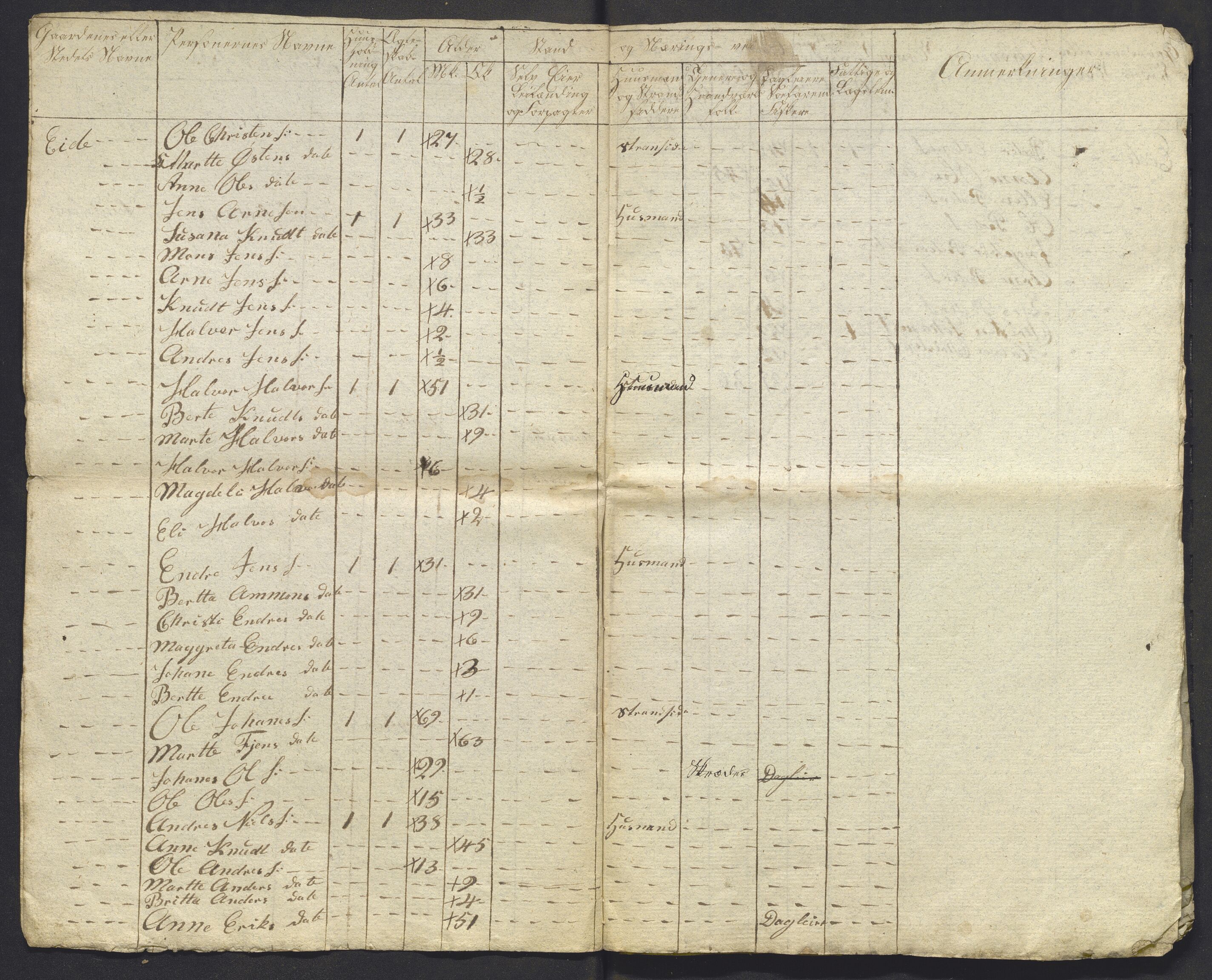 , 1825 Census for Luster parish, 1825, p. 23