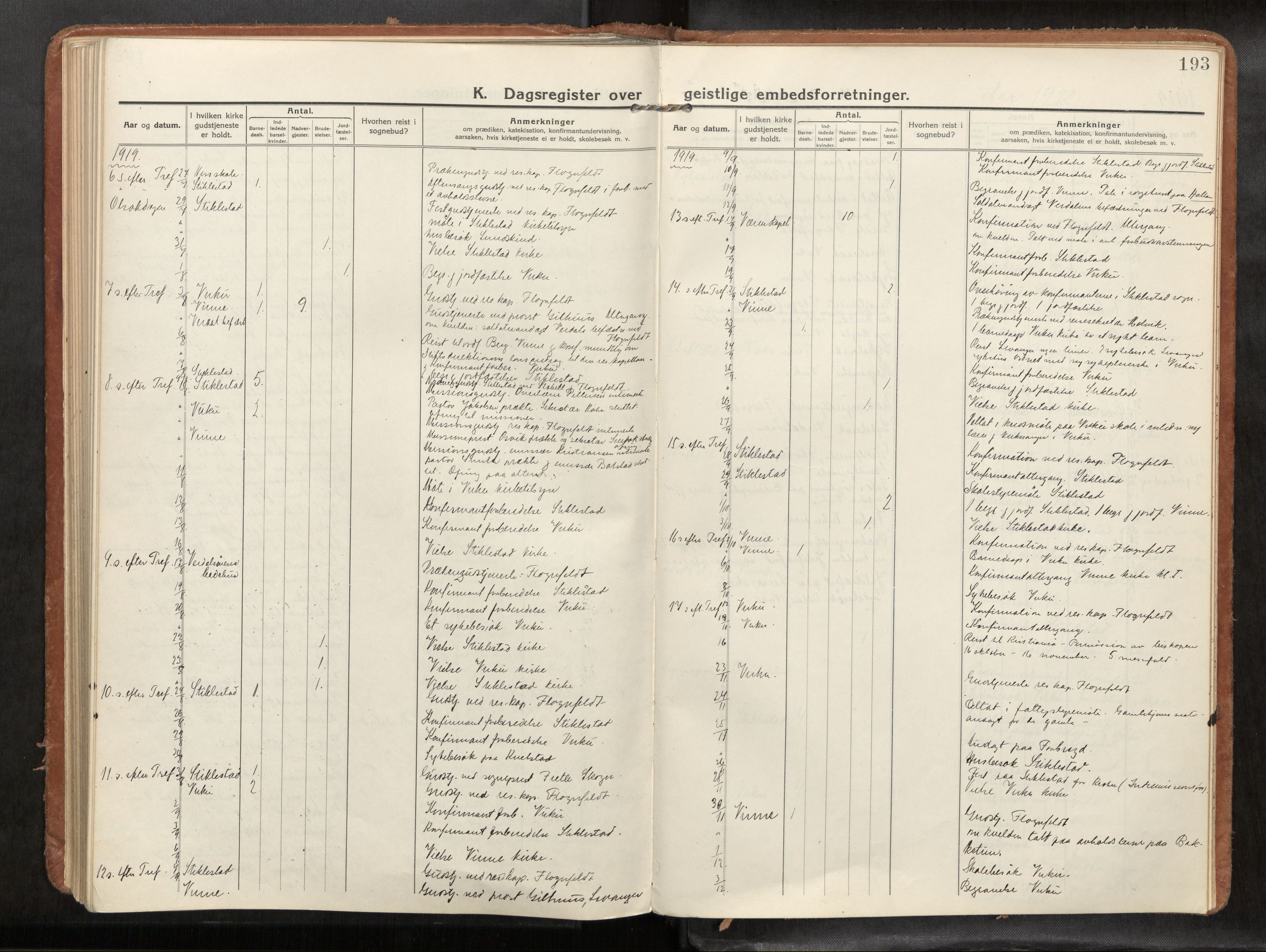 Verdal sokneprestkontor, SAT/A-1156/2/H/Haa/L0004: Parish register (official) no. 4, 1916-1928, p. 193