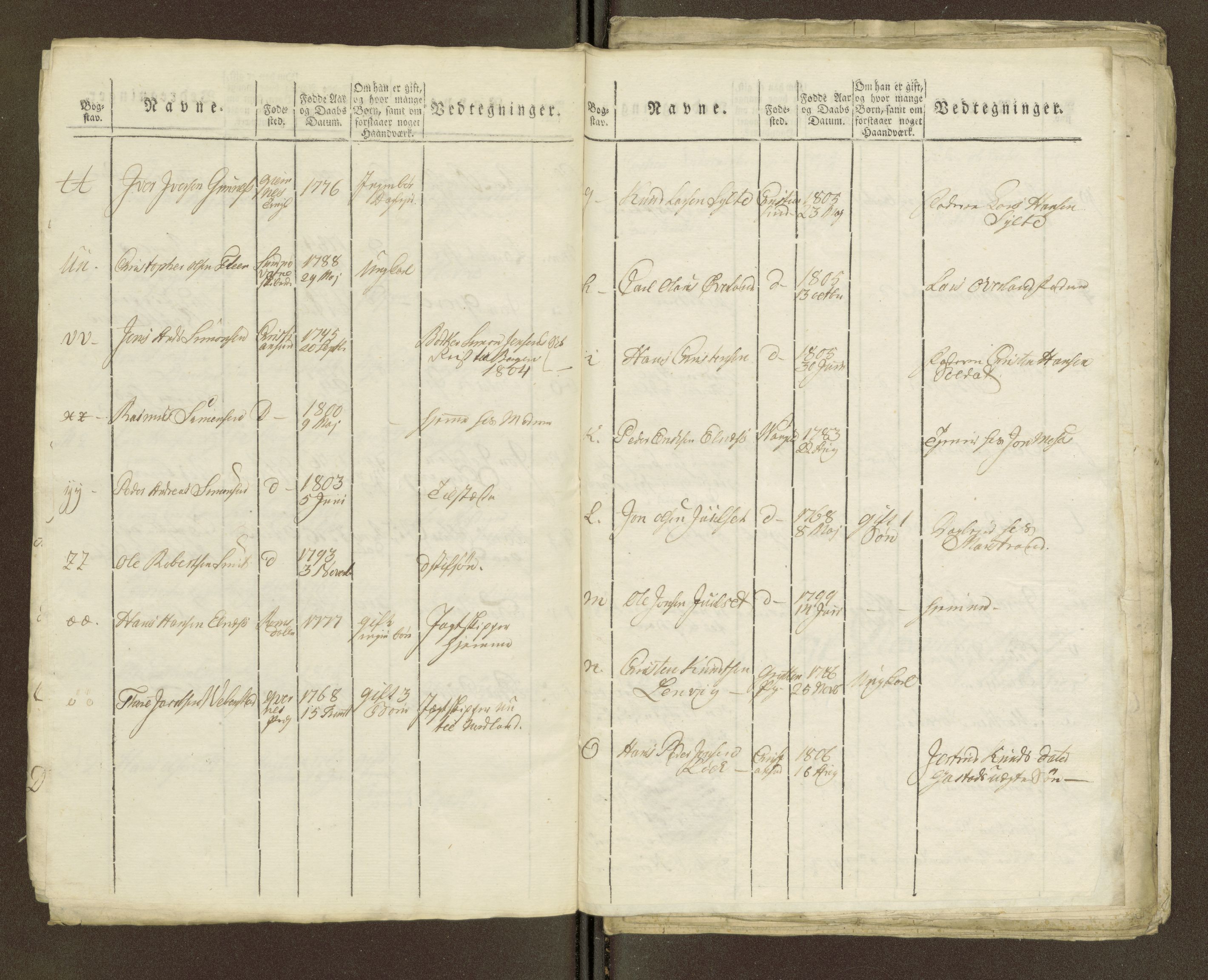 Sjøinnrulleringen - Trondhjemske distrikt, SAT/A-5121/01/L0036/0003: -- / Ungdomsrulle for Kristiansund krets, 1804-1819, p. 169