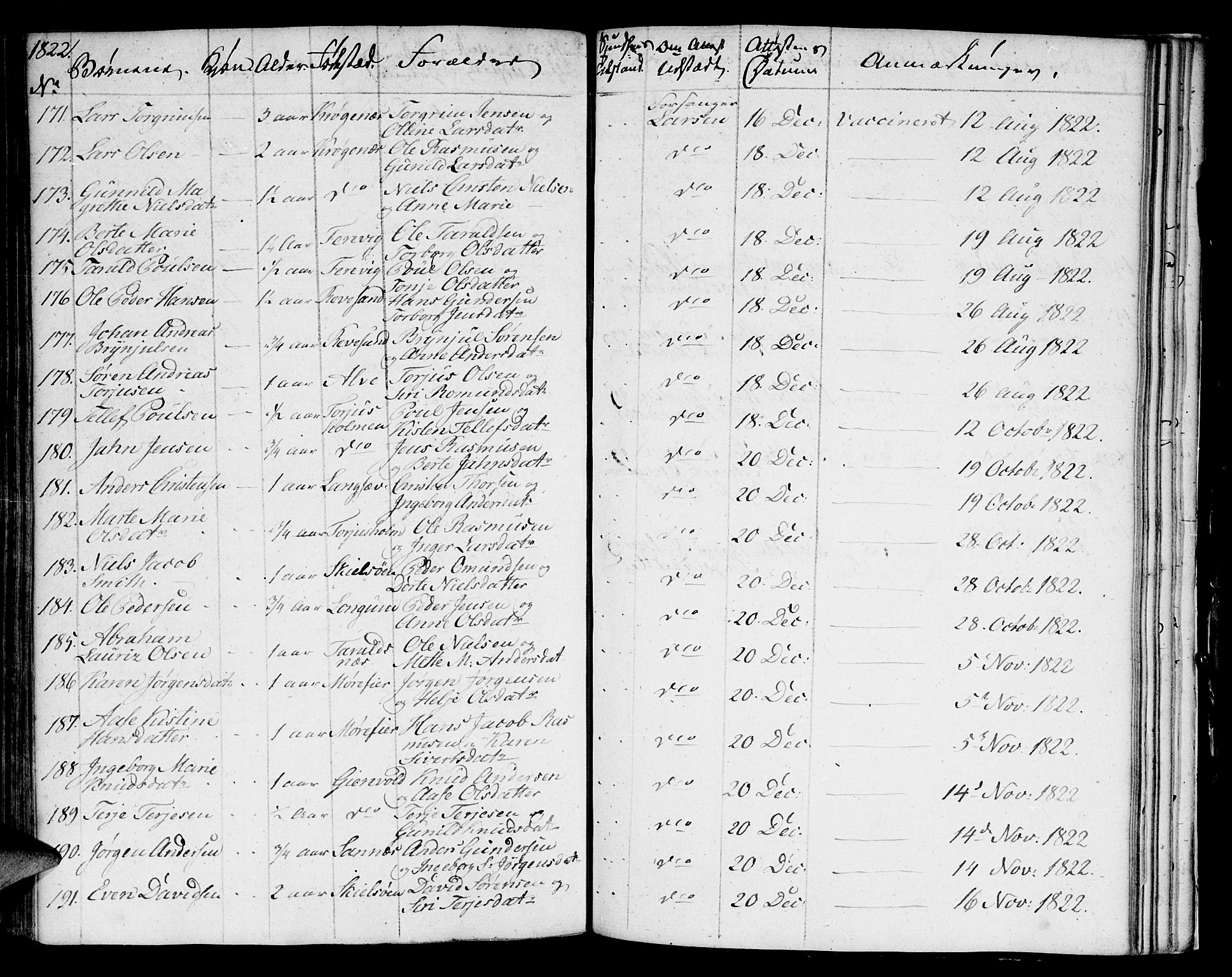 Austre Moland sokneprestkontor, AV/SAK-1111-0001/F/Fa/Faa/L0003: Parish register (official) no. A 3, 1808-1815, p. 110