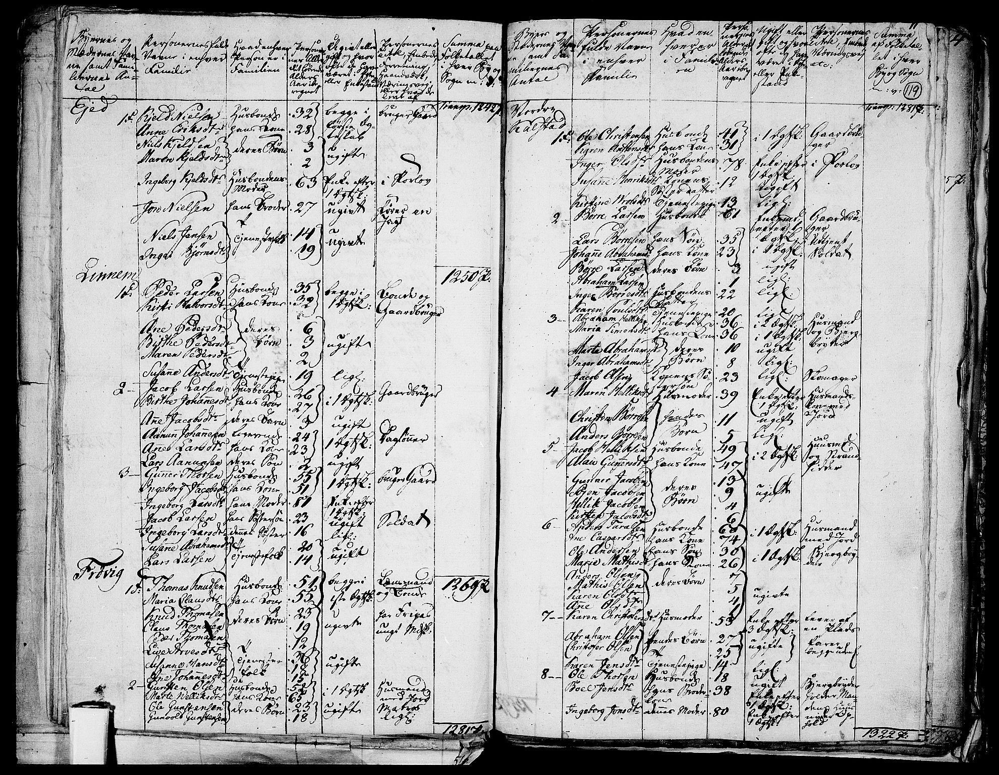 RA, 1801 census for 0801P Kragerø, 1801, p. 118b-119a