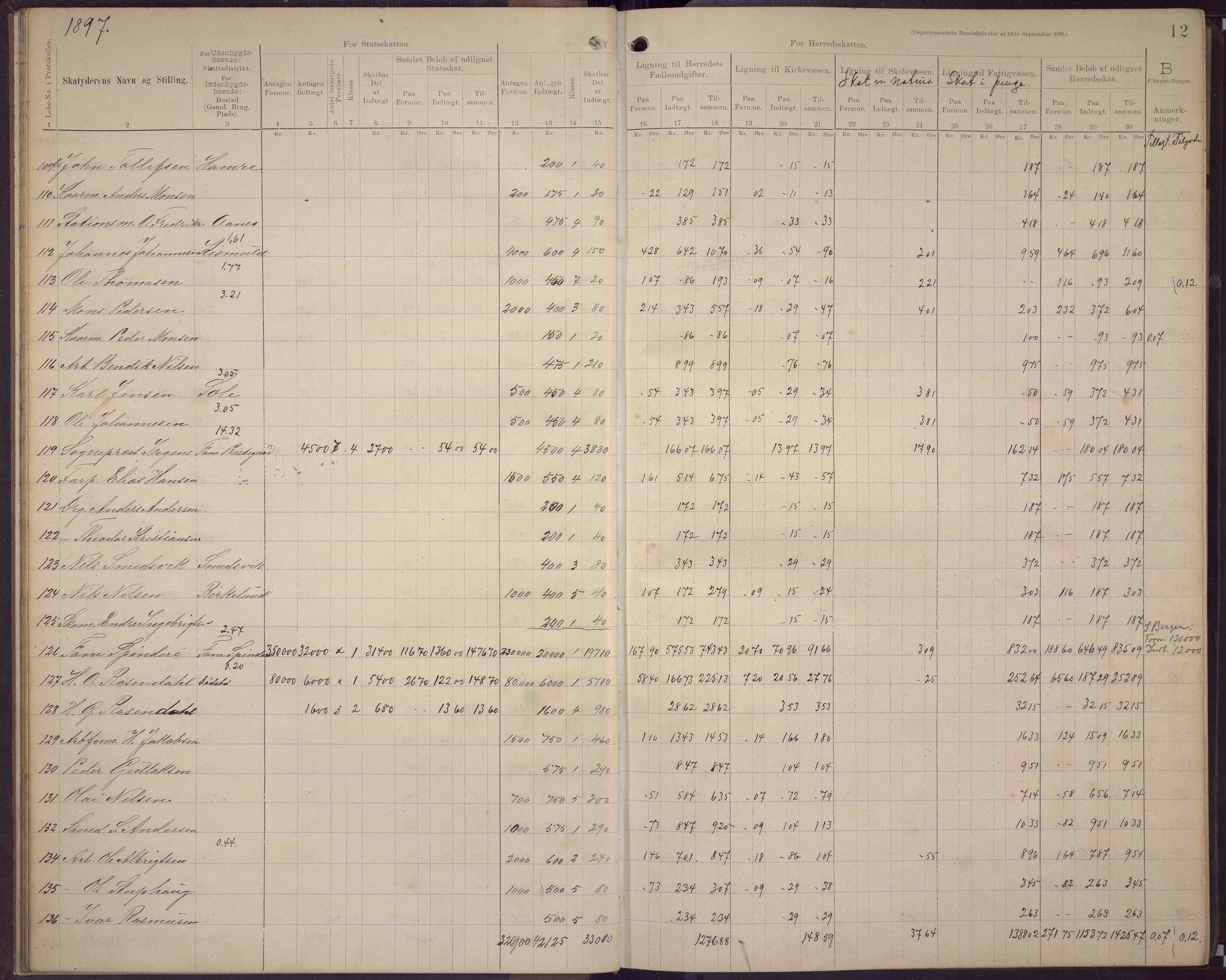 Fana kommune. Herredskassereren, BBA/A-0504/J/Jc/L0006: Skattelister/ligningsprotokoll, 1896-1901, p. 15