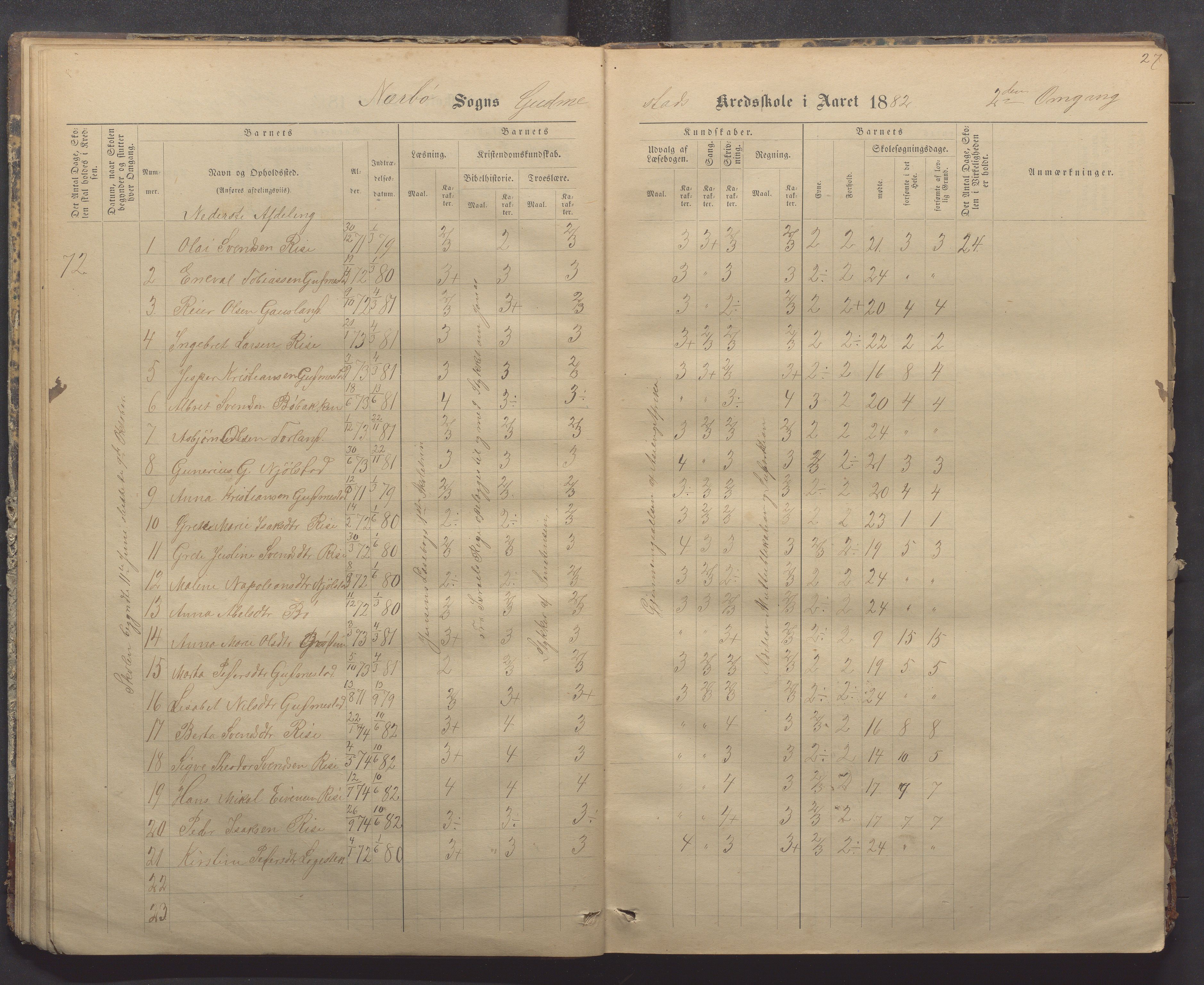 Nærbø kommune- Gudmestad skule, IKAR/K-101028/H/L0001: Skoleprotokoll, 1878-1890, p. 27