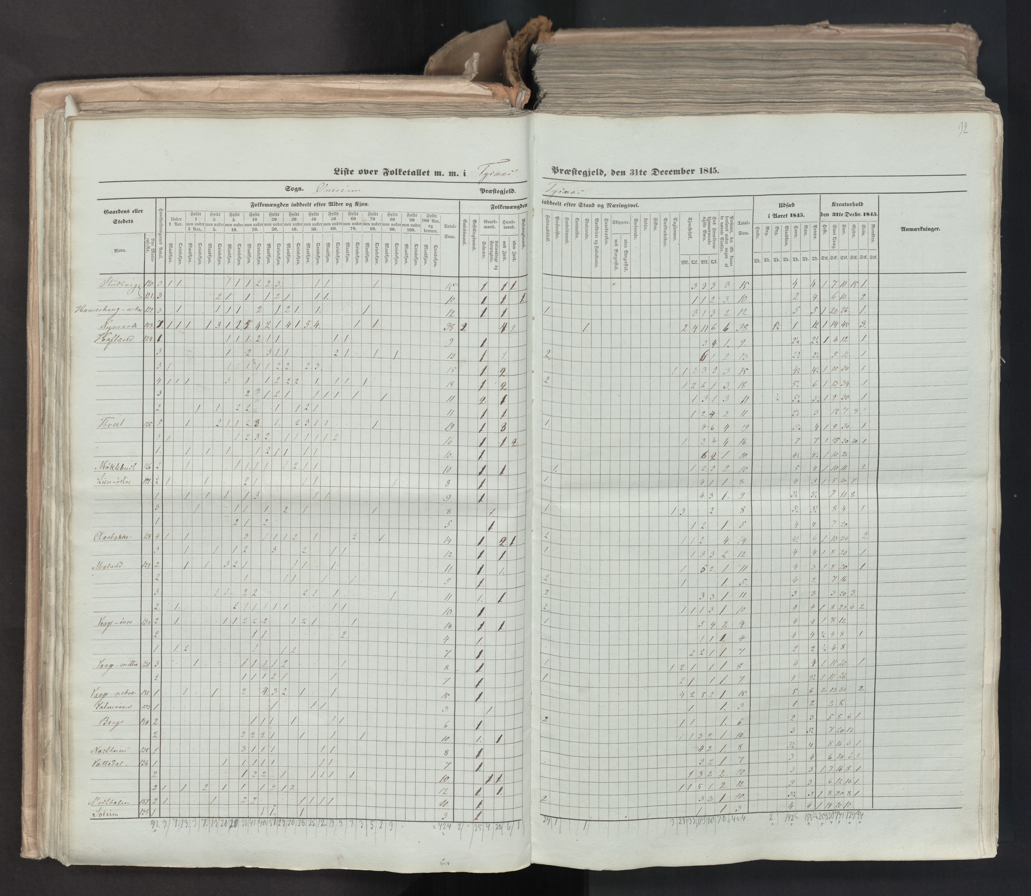 RA, Census 1845, vol. 7: Søndre Bergenhus amt og Nordre Bergenhus amt, 1845, p. 92