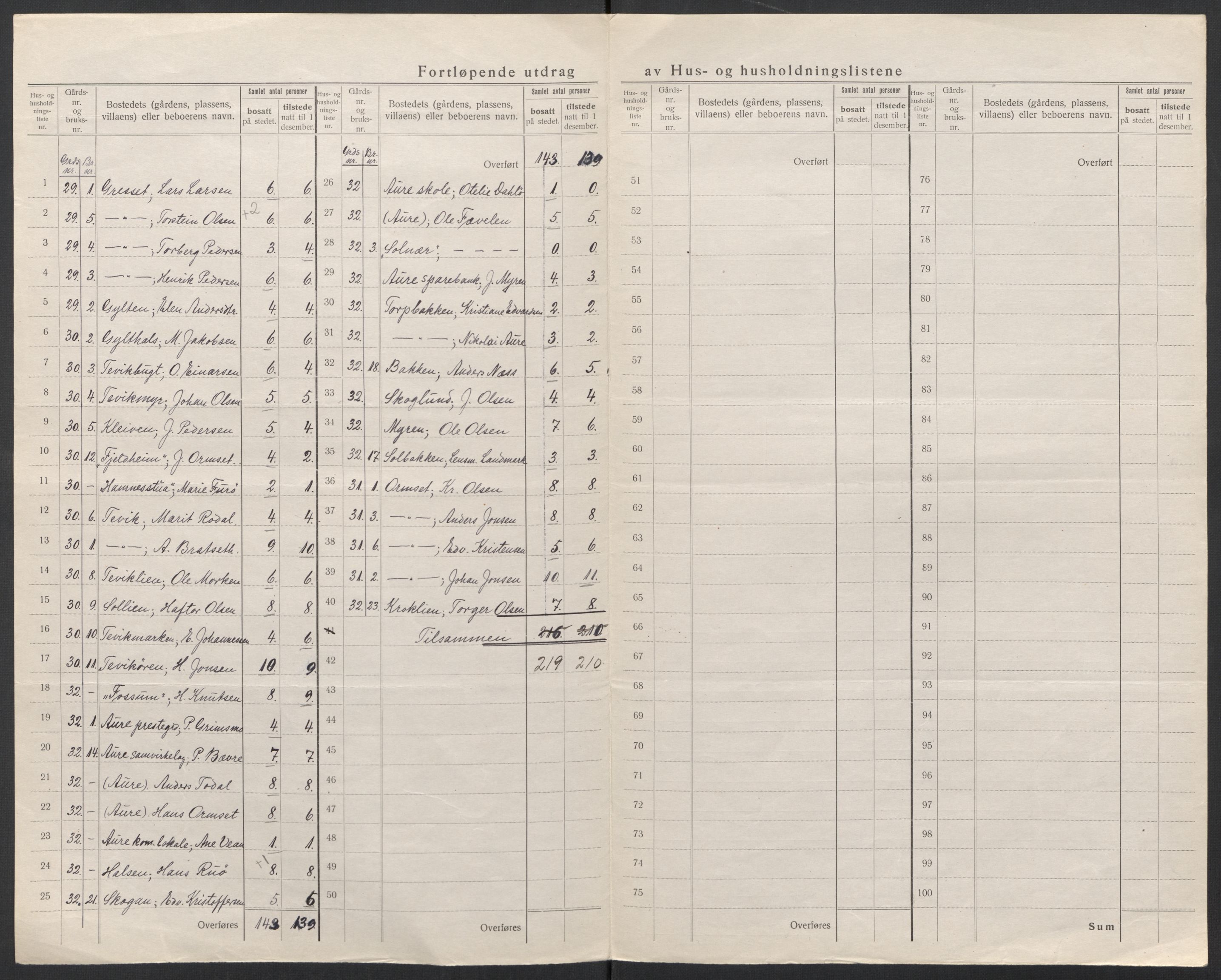 SAT, 1920 census for Aure, 1920, p. 12