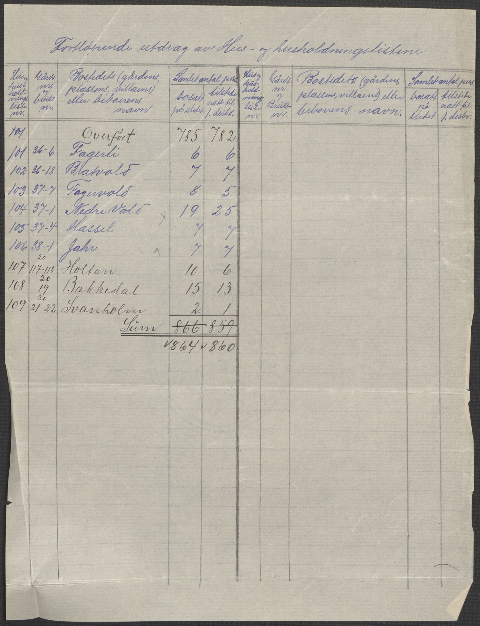 SAO, 1920 census for Bærum, 1920, p. 100