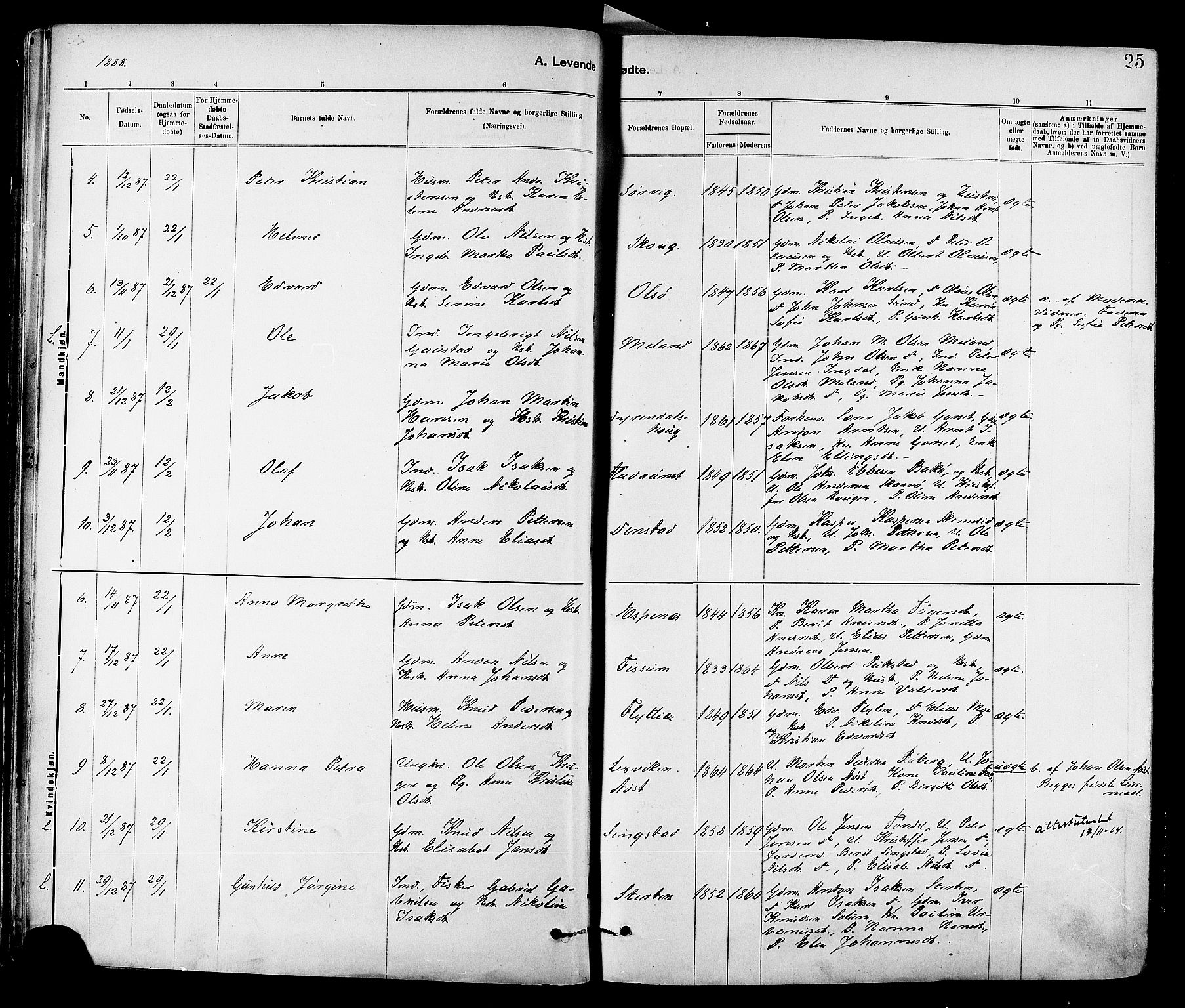 Ministerialprotokoller, klokkerbøker og fødselsregistre - Sør-Trøndelag, SAT/A-1456/647/L0634: Parish register (official) no. 647A01, 1885-1896, p. 25