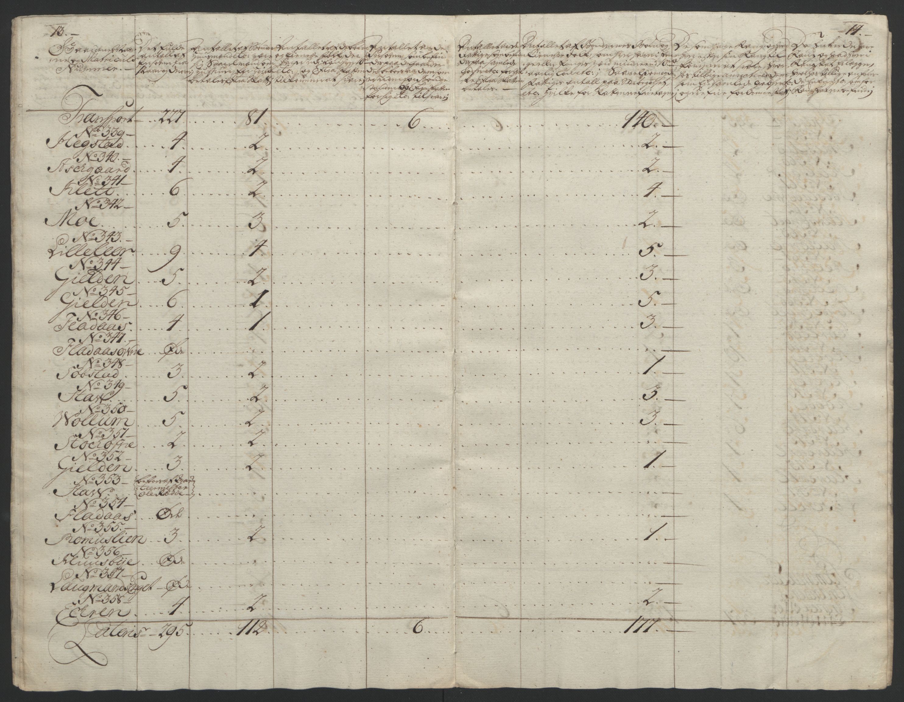 Rentekammeret inntil 1814, Reviderte regnskaper, Fogderegnskap, AV/RA-EA-4092/R61/L4180: Ekstraskatten Strinda og Selbu, 1762-1767, p. 271