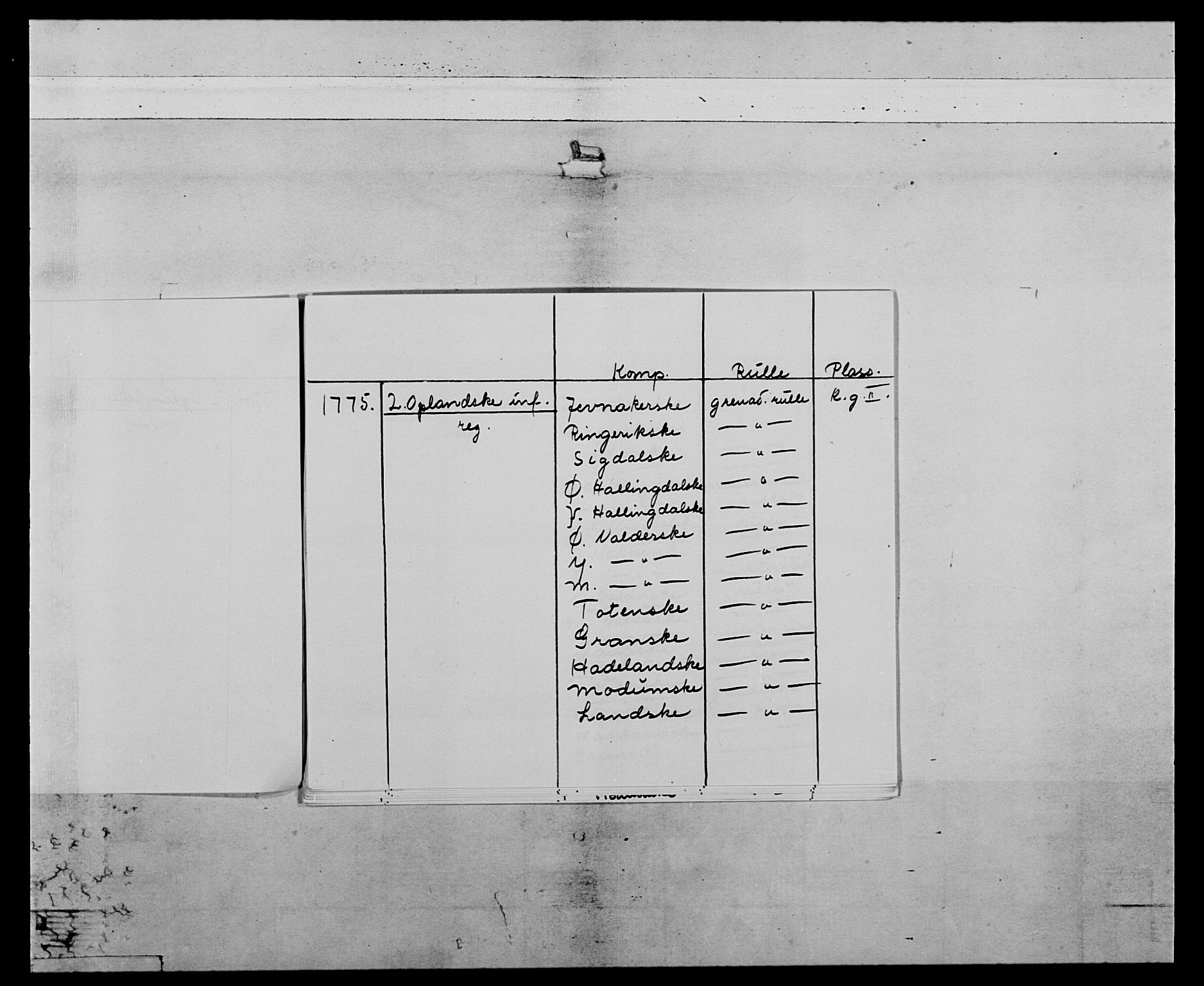 Generalitets- og kommissariatskollegiet, Det kongelige norske kommissariatskollegium, AV/RA-EA-5420/E/Eh/L0064: 2. Opplandske nasjonale infanteriregiment, 1774-1784, p. 3