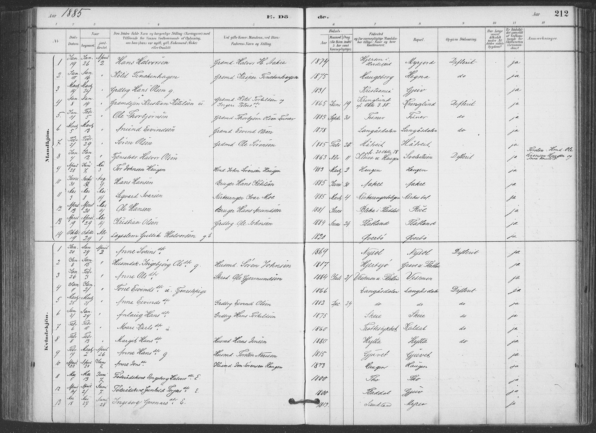 Hjartdal kirkebøker, SAKO/A-270/F/Fa/L0010: Parish register (official) no. I 10, 1880-1929, p. 212