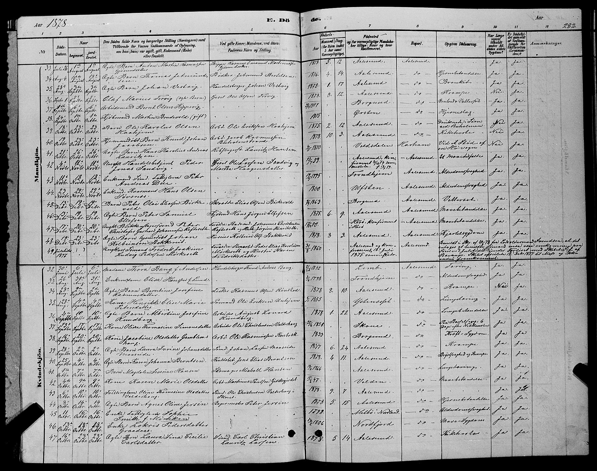 Ministerialprotokoller, klokkerbøker og fødselsregistre - Møre og Romsdal, AV/SAT-A-1454/529/L0466: Parish register (copy) no. 529C03, 1878-1888, p. 282