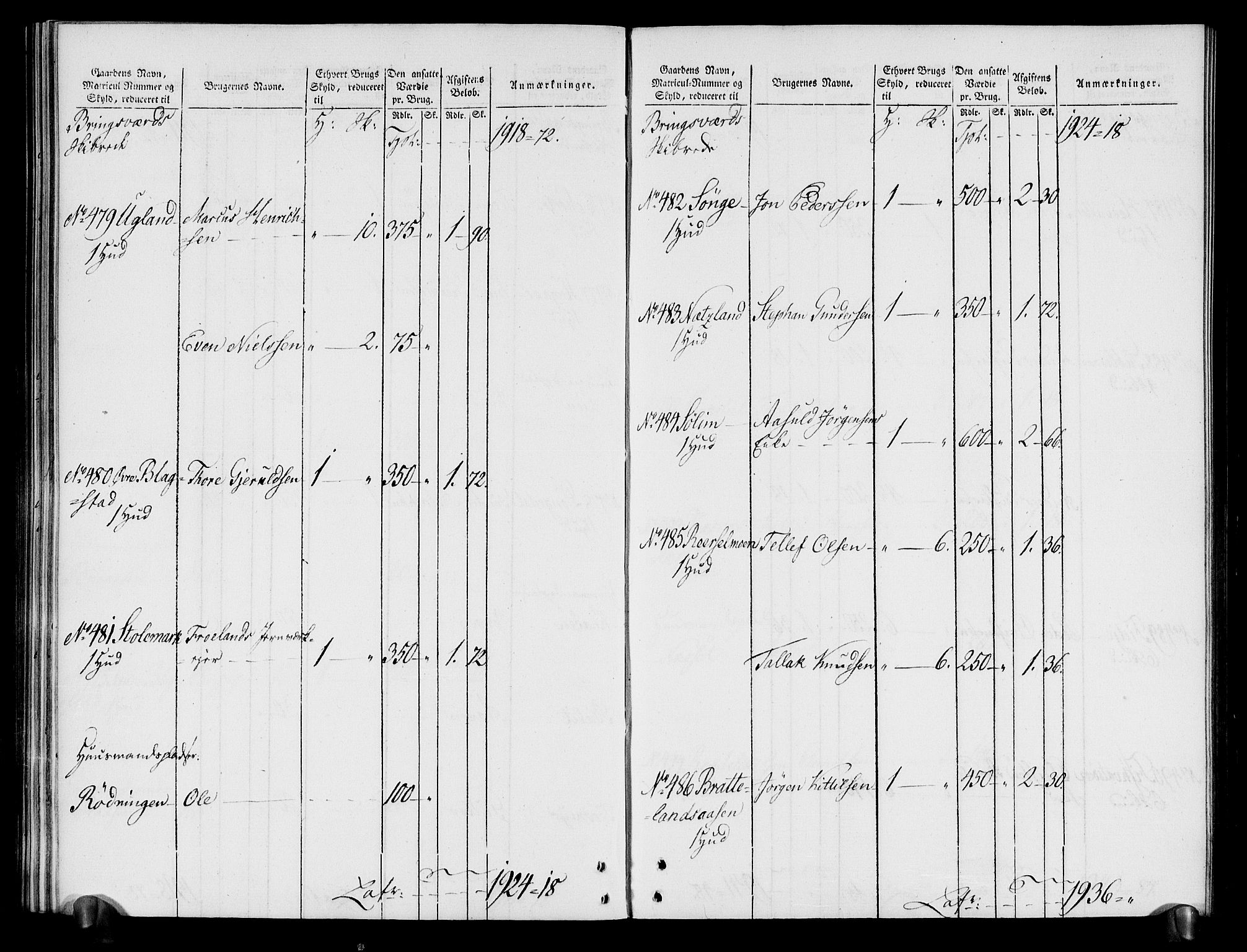 Rentekammeret inntil 1814, Realistisk ordnet avdeling, AV/RA-EA-4070/N/Ne/Nea/L0080: Nedenes fogderi. Oppebørselsregister, 1803-1804, p. 136