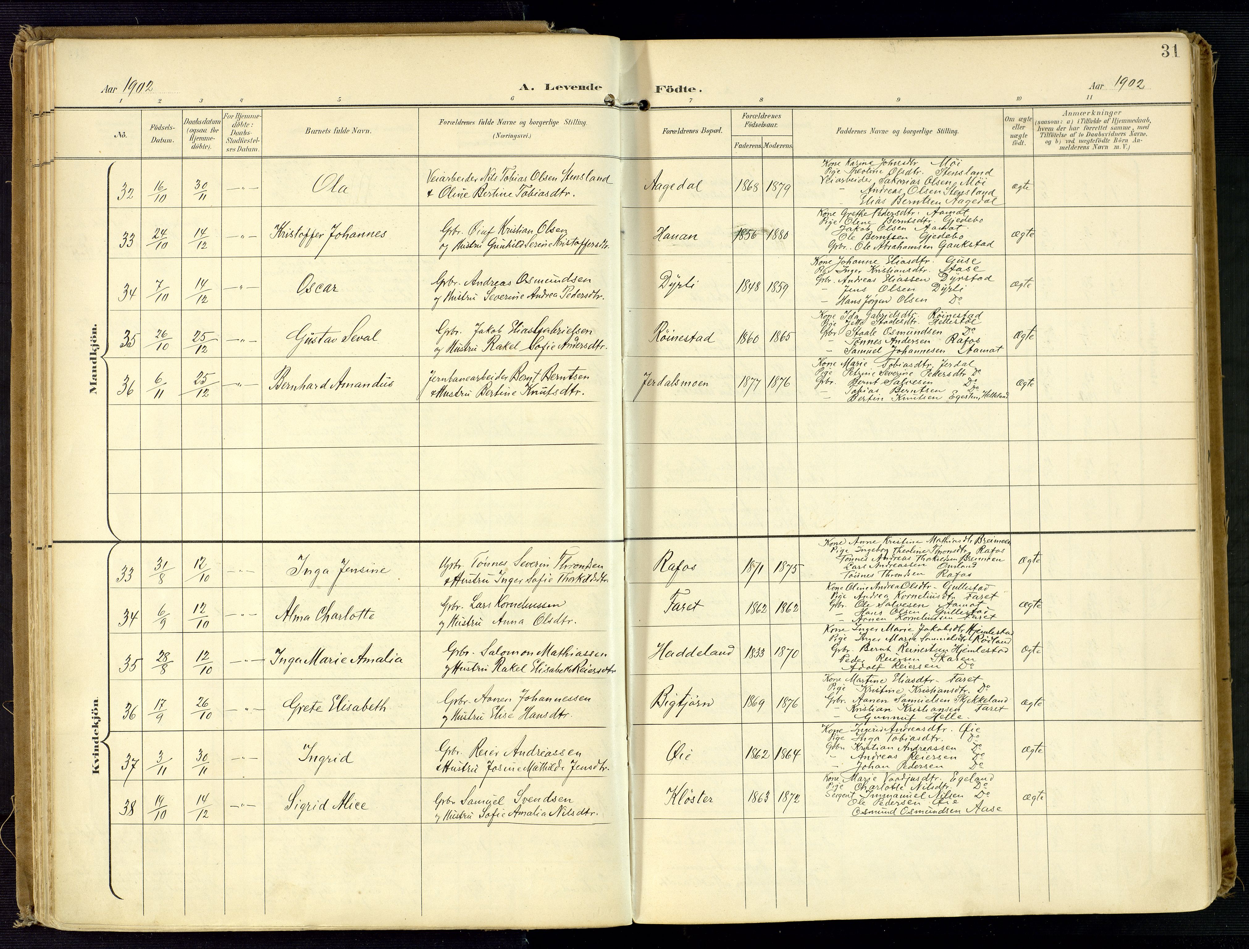 Kvinesdal sokneprestkontor, AV/SAK-1111-0026/F/Fa/Fab/L0009: Parish register (official) no. A 9, 1898-1915, p. 31