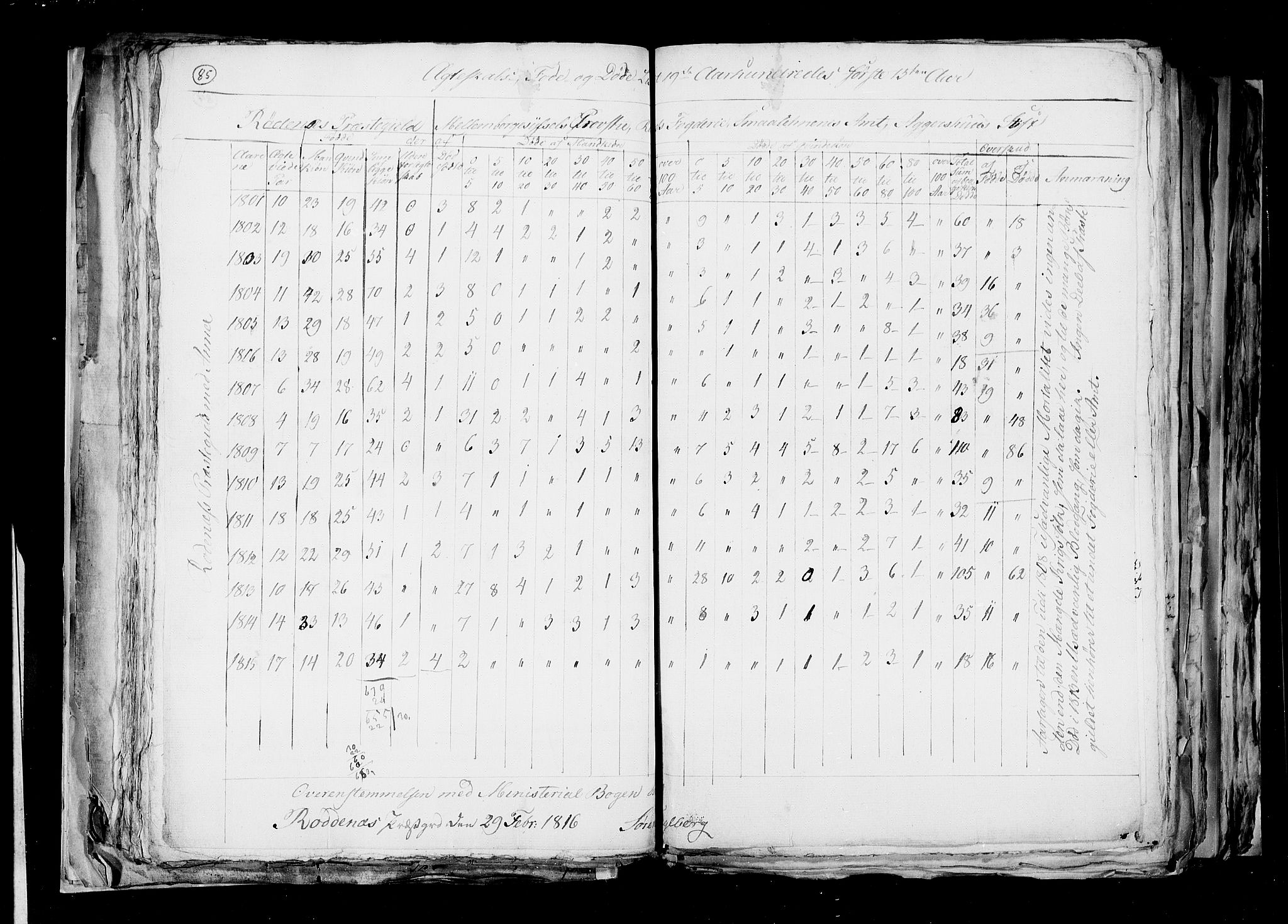 RA, Census 1815, vol. 6: Akershus stift and Kristiansand stift, 1815, p. 85