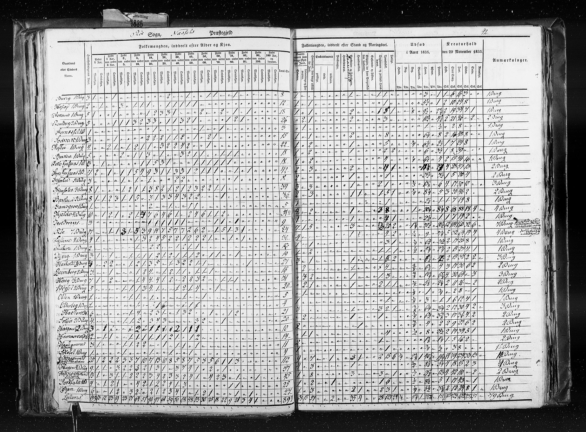 RA, Census 1835, vol. 8: Romsdal amt og Søndre Trondhjem amt, 1835, p. 92