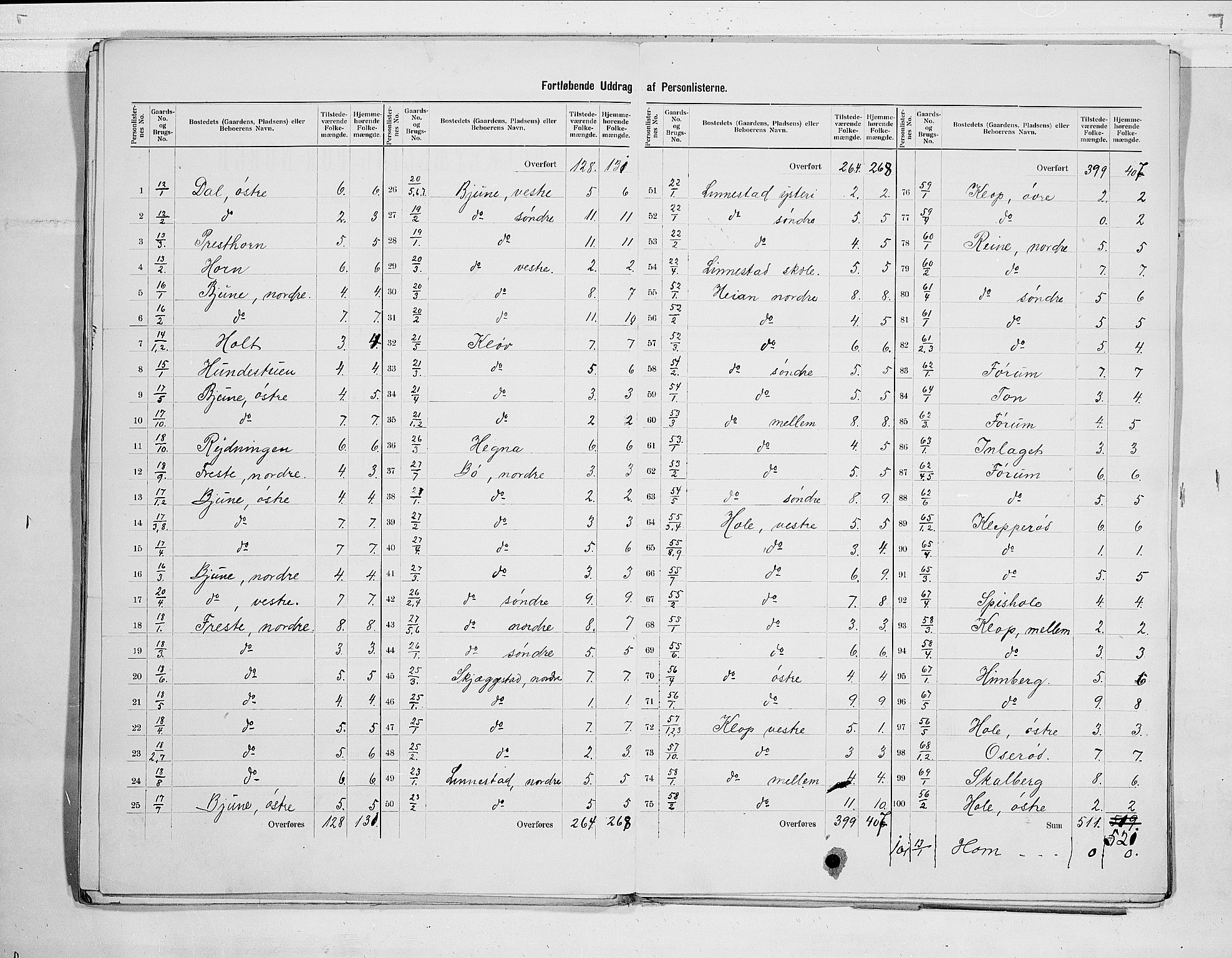 RA, 1900 census for Ramnes, 1900, p. 5