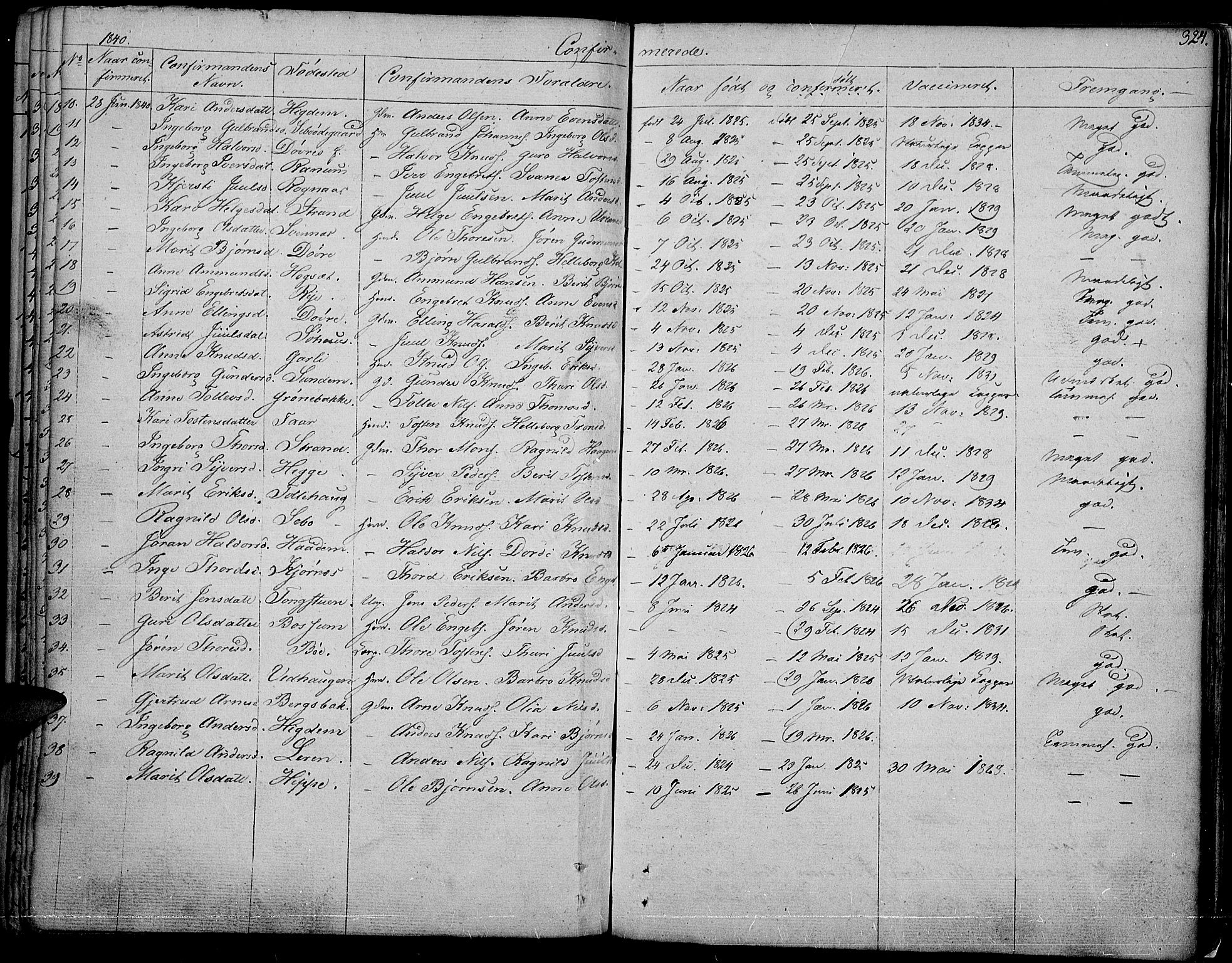 Nord-Aurdal prestekontor, SAH/PREST-132/H/Ha/Haa/L0003: Parish register (official) no. 3, 1828-1841, p. 324
