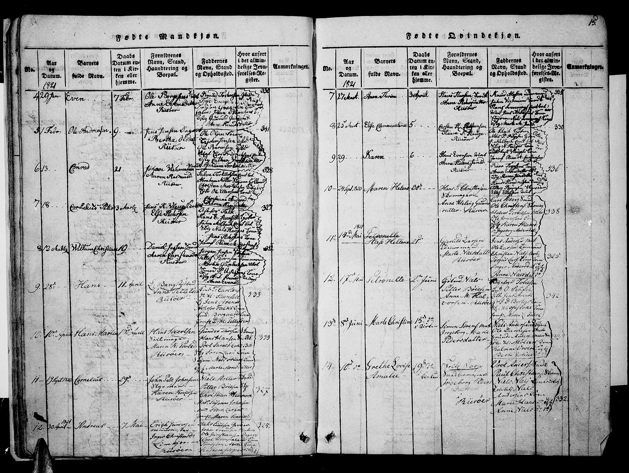 Risør sokneprestkontor, SAK/1111-0035/F/Fa/L0002: Parish register (official) no. A 2, 1815-1839, p. 15