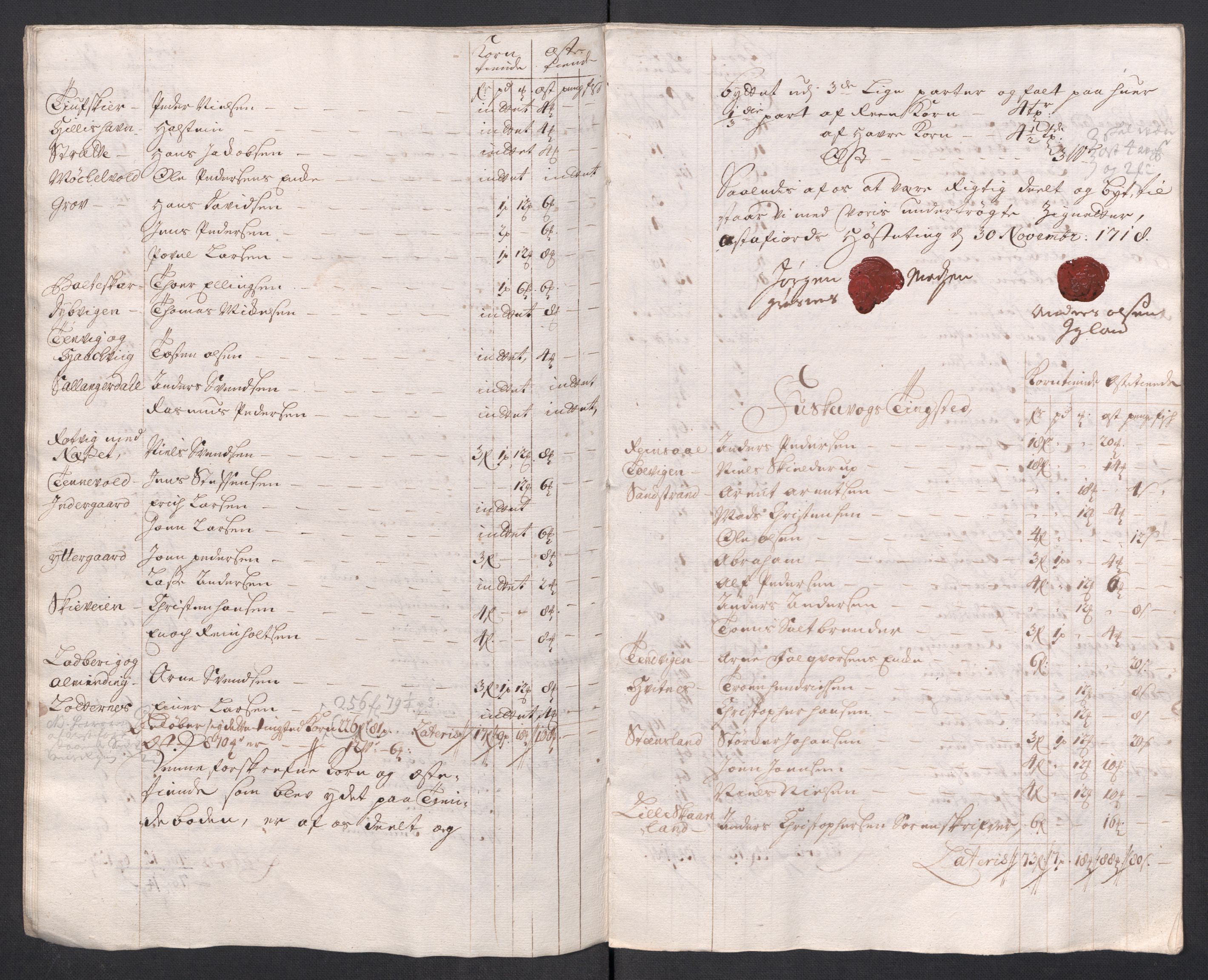 Rentekammeret inntil 1814, Reviderte regnskaper, Fogderegnskap, AV/RA-EA-4092/R68/L4764: Fogderegnskap Senja og Troms, 1718, p. 248