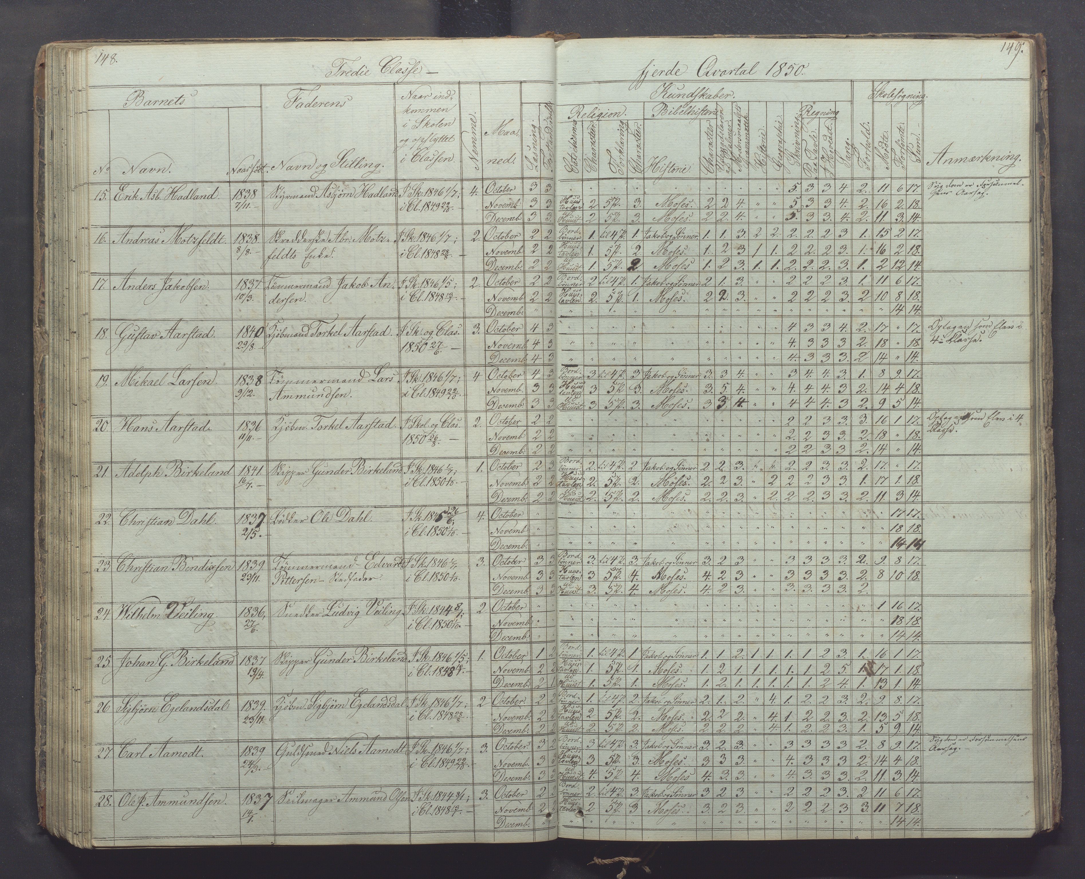 Egersund kommune (Ladested) - Egersund almueskole/folkeskole, IKAR/K-100521/H/L0003: Skoleprotokoll - Faste skole, øverste klasse, 1844-1853, p. 148-149