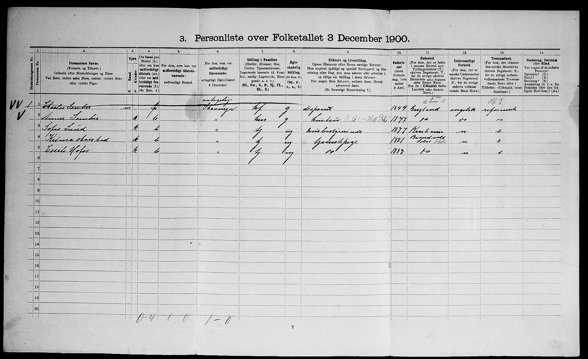 SAO, 1900 census for Aker, 1900