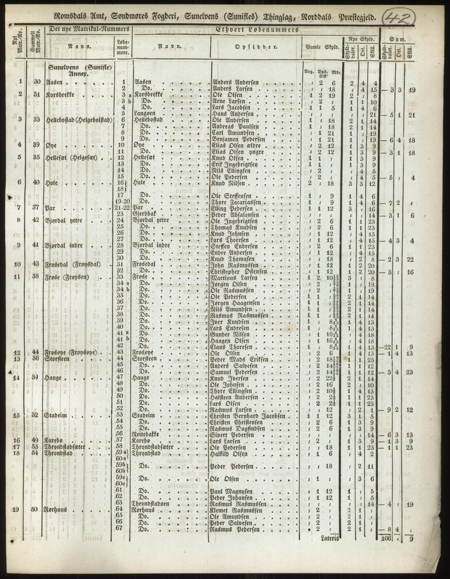 Andre publikasjoner, PUBL/PUBL-999/0002/0014: Bind 14 - Romsdals amt, 1838, p. 72