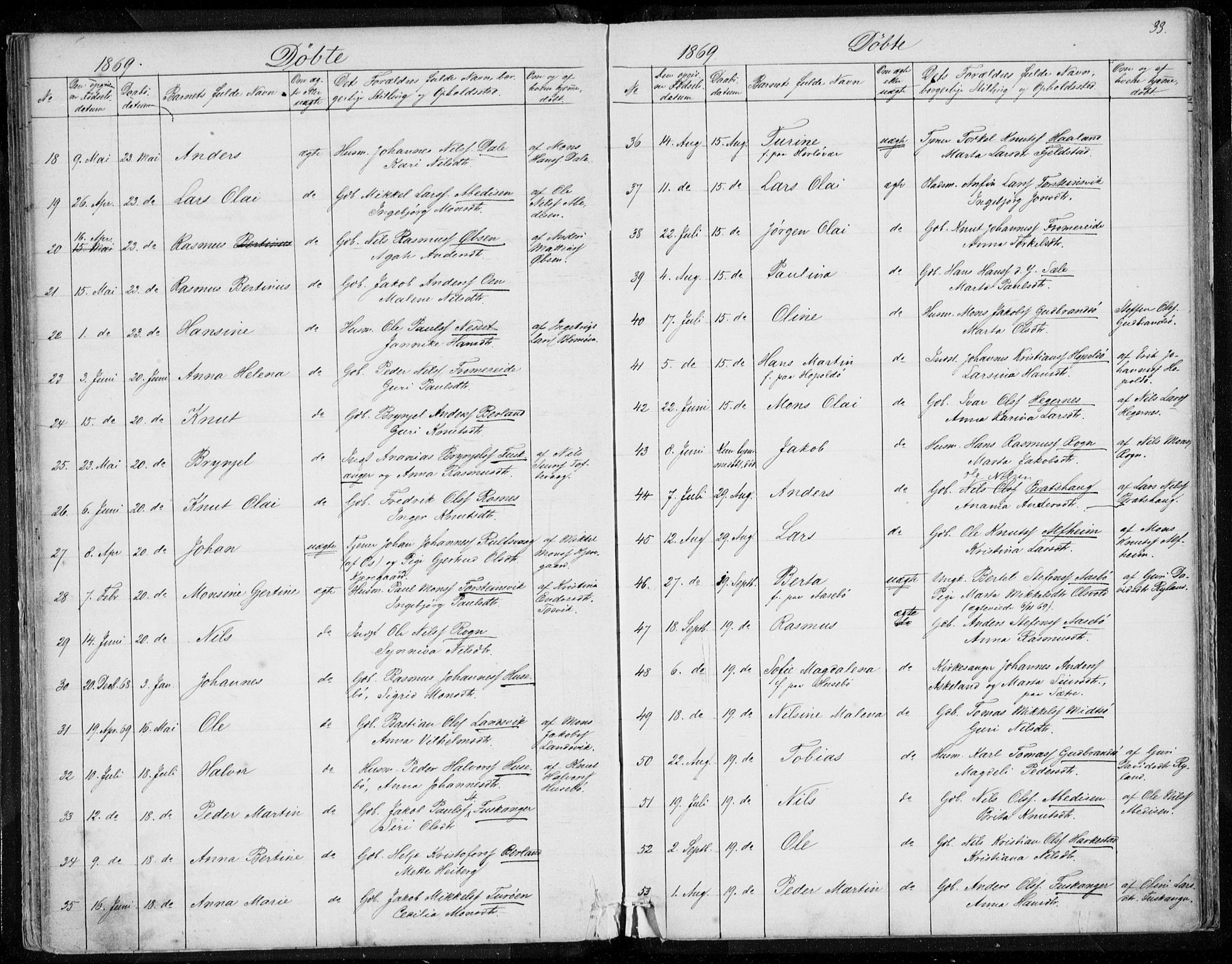 Herdla Sokneprestembete, AV/SAB-A-75701/H/Haa: Parish register (official) no. A 1, 1855-1869, p. 33