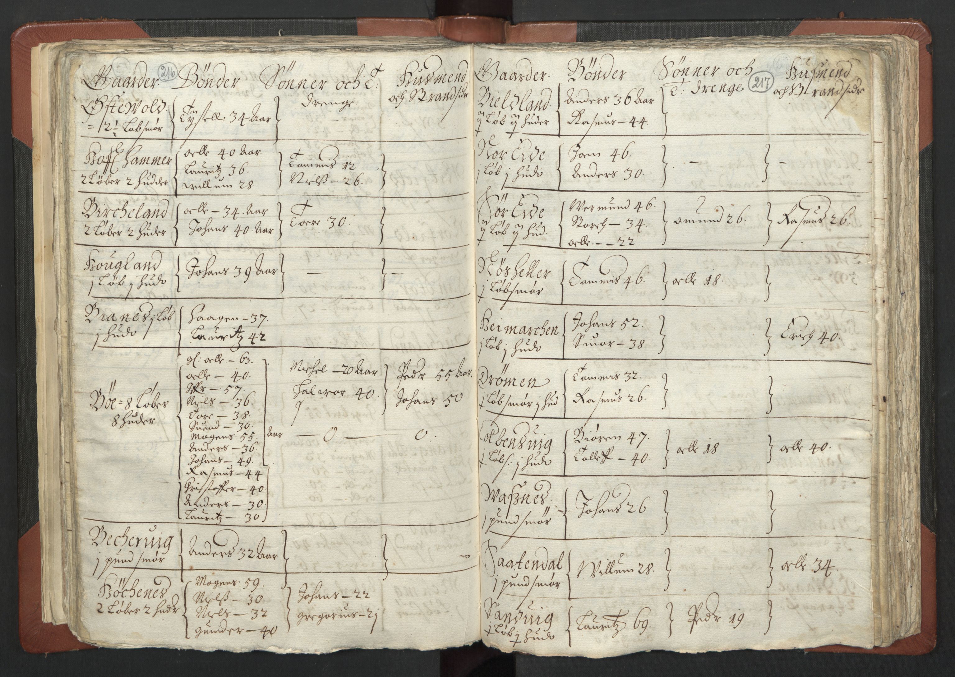 RA, Bailiff's Census 1664-1666, no. 13: Nordhordland fogderi and Sunnhordland fogderi, 1665, p. 216-217