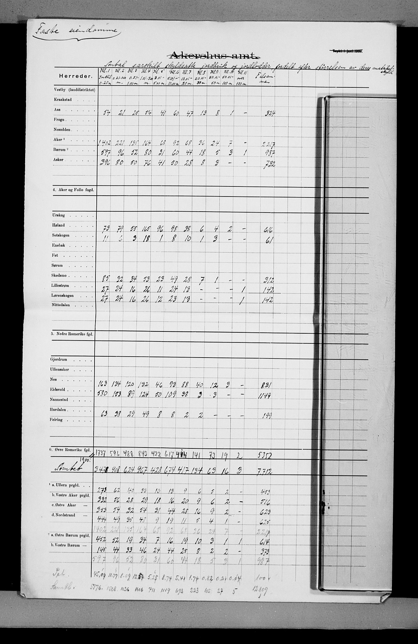 Statistisk sentralbyrå, Næringsøkonomiske emner, Generelt - Amtmennenes femårsberetninger, AV/RA-S-2233/F/Fa/L0116: --, 1906-1915, p. 175