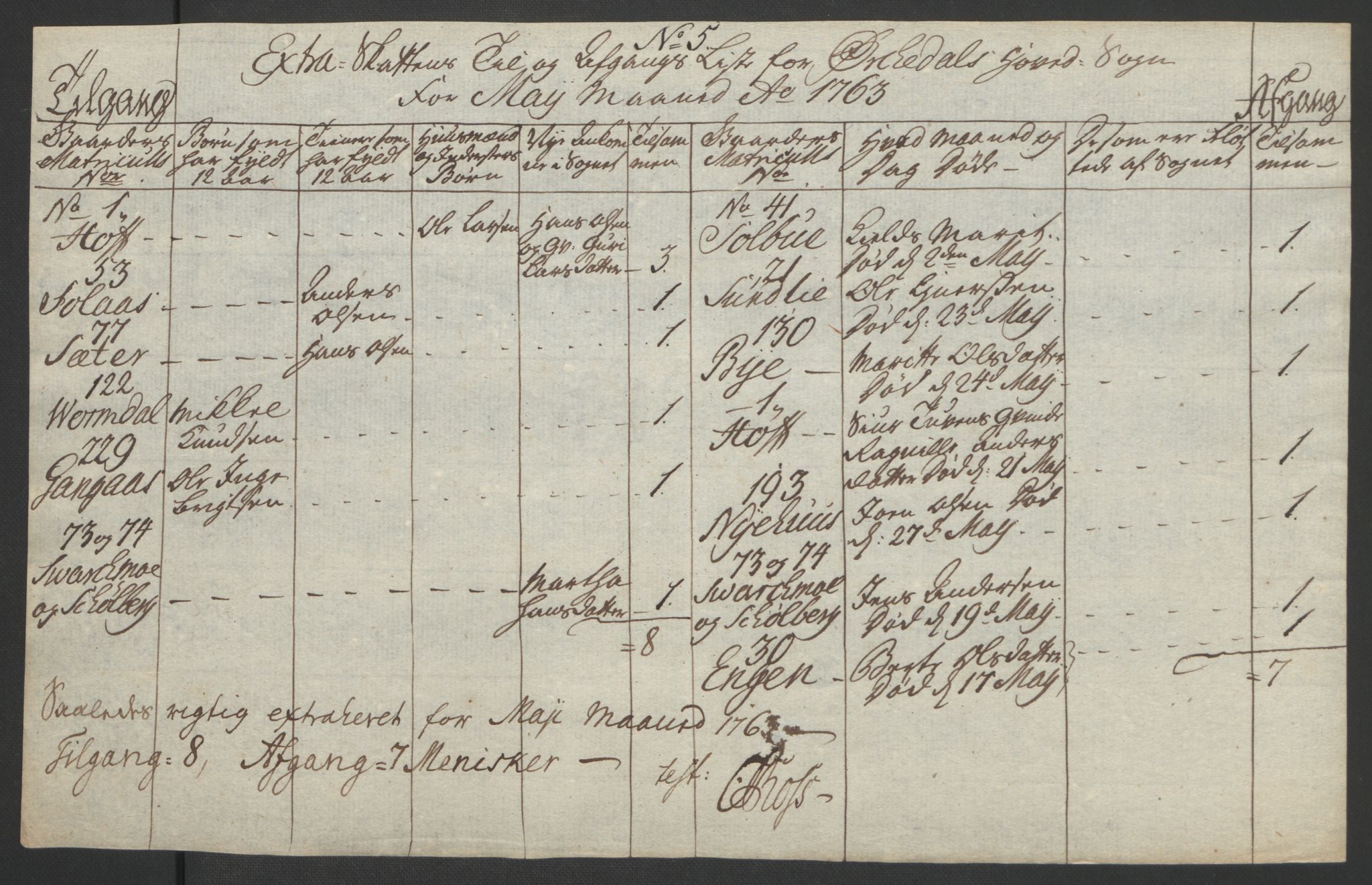 Rentekammeret inntil 1814, Realistisk ordnet avdeling, AV/RA-EA-4070/Ol/L0021: [Gg 10]: Ekstraskatten, 23.09.1762. Orkdal og Gauldal, 1762-1767, p. 254