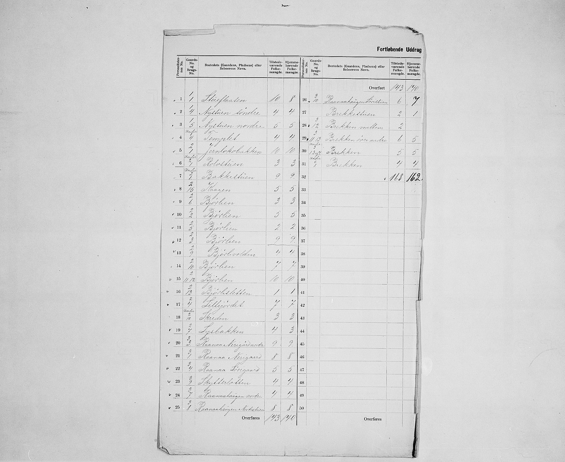 SAH, 1900 census for Lesja, 1900, p. 18