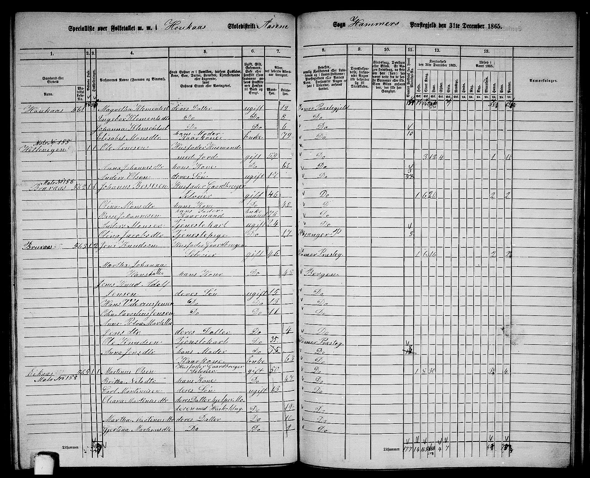 RA, 1865 census for Hamre, 1865, p. 186