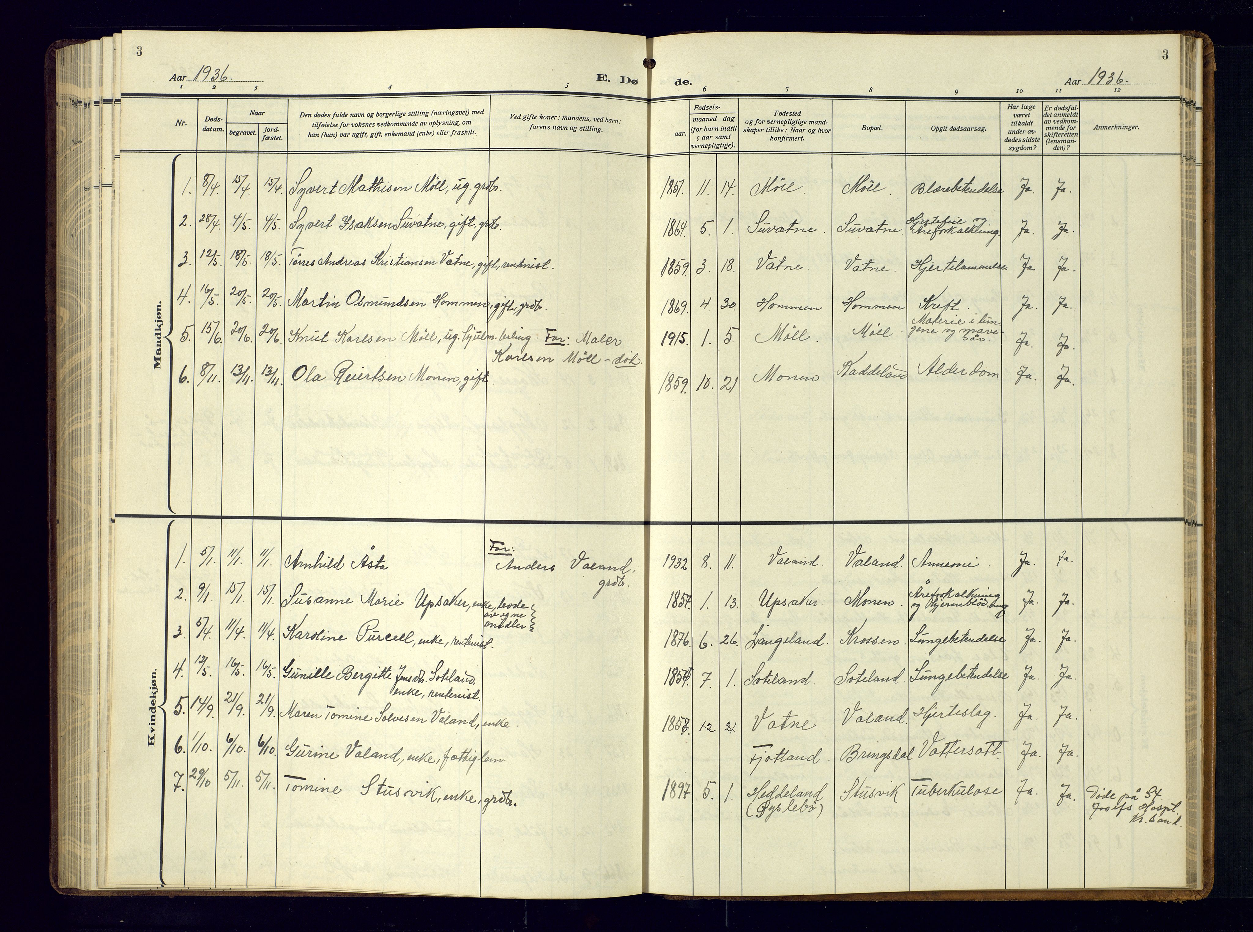 Holum sokneprestkontor, AV/SAK-1111-0022/F/Fb/Fba/L0007: Parish register (copy) no. B-7, 1933-1960, p. 3