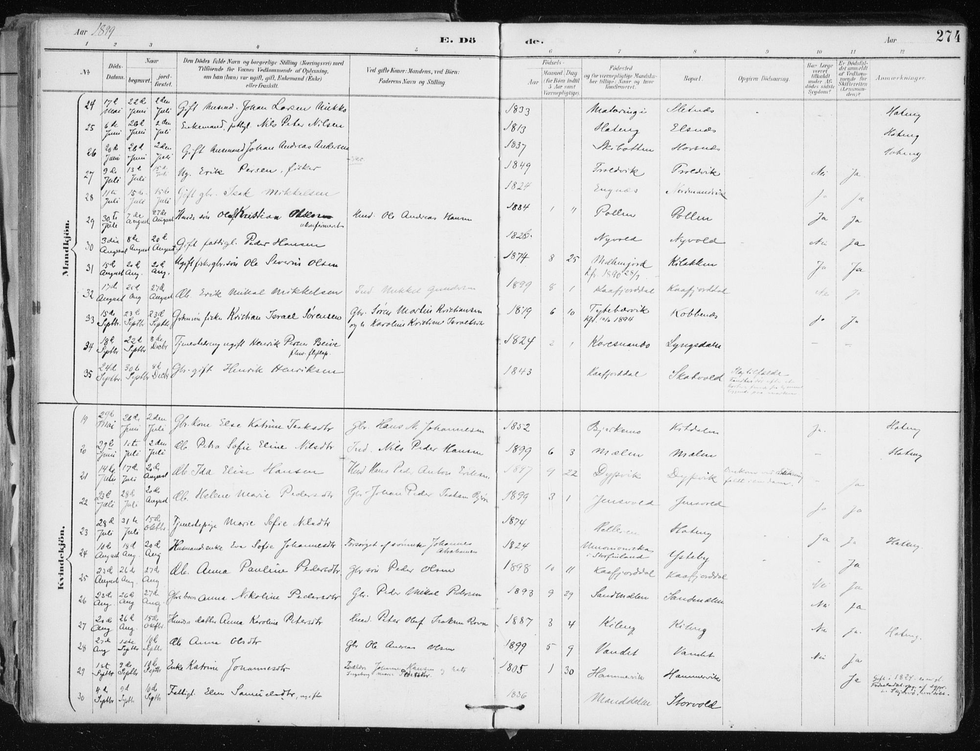 Lyngen sokneprestembete, AV/SATØ-S-1289/H/He/Hea/L0008kirke: Parish register (official) no. 8, 1891-1902, p. 274