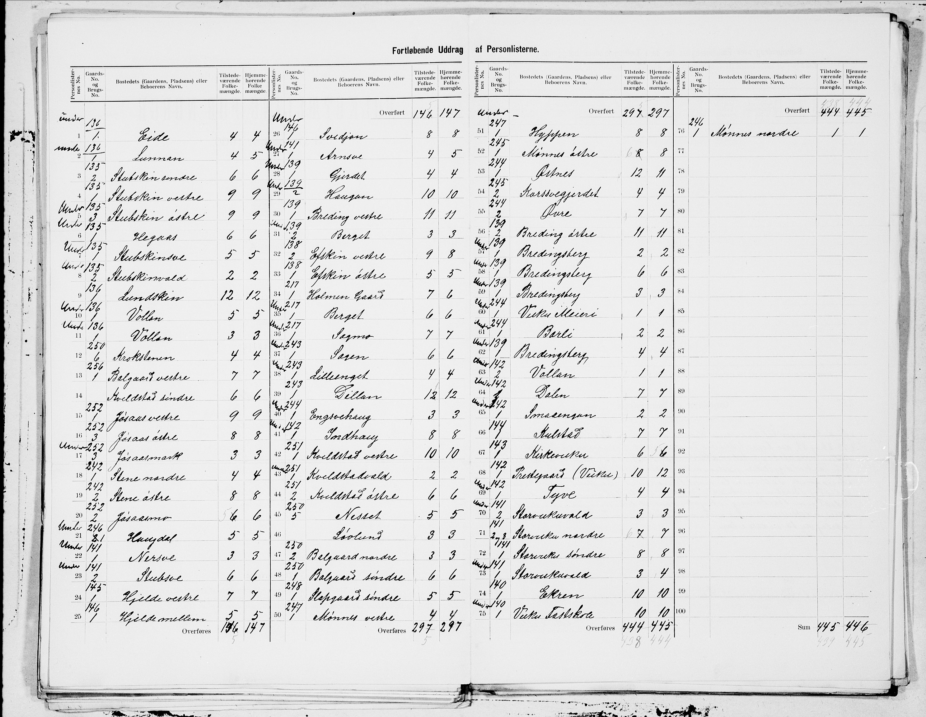 SAT, 1900 census for Verdal, 1900, p. 23