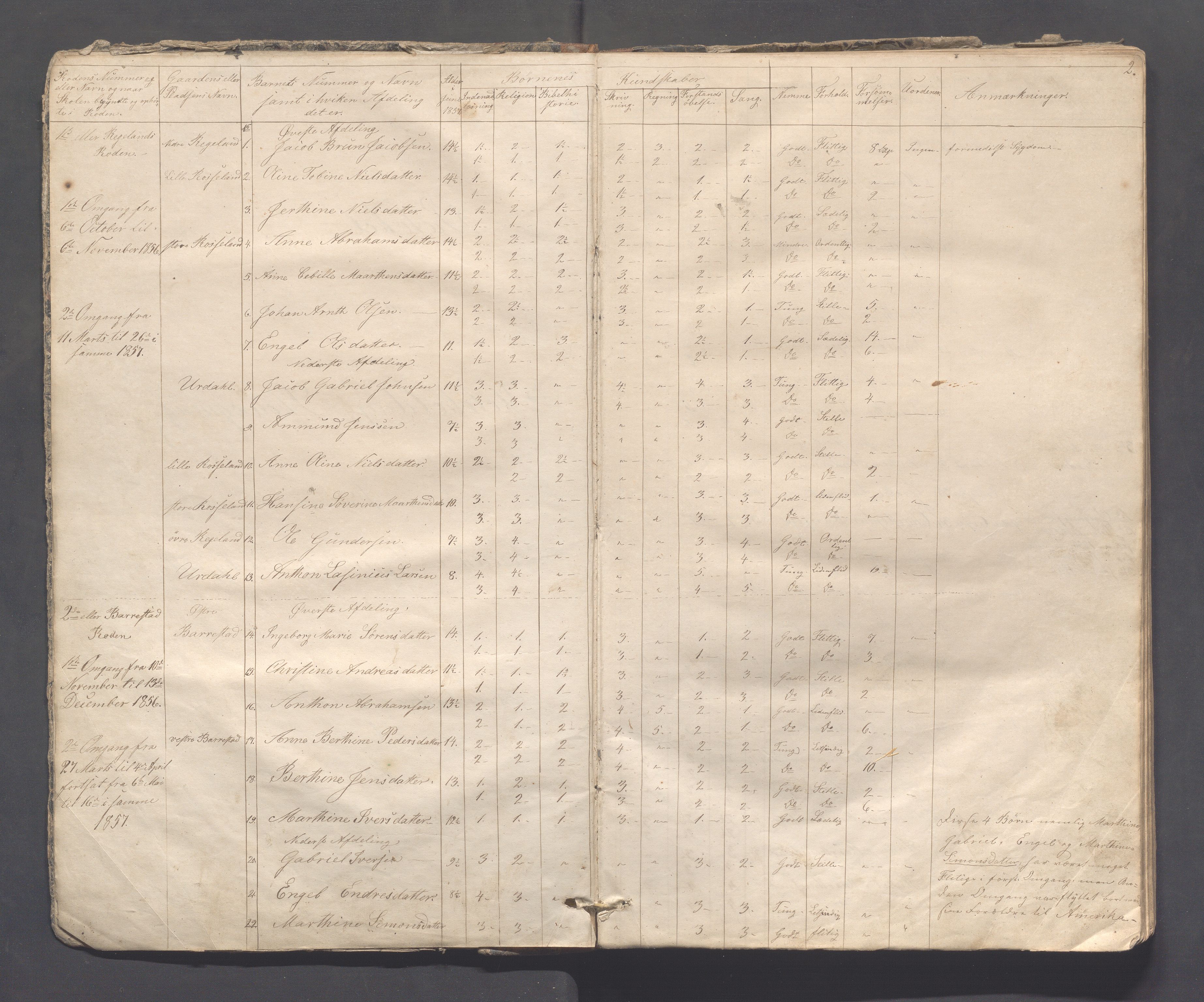 Sokndal kommune- Skolestyret/Skolekontoret, IKAR/K-101142/H/L0008: Skoleprotokoll - Evjebygdens omgangsskoledistrikt, 1857-1875, p. 2