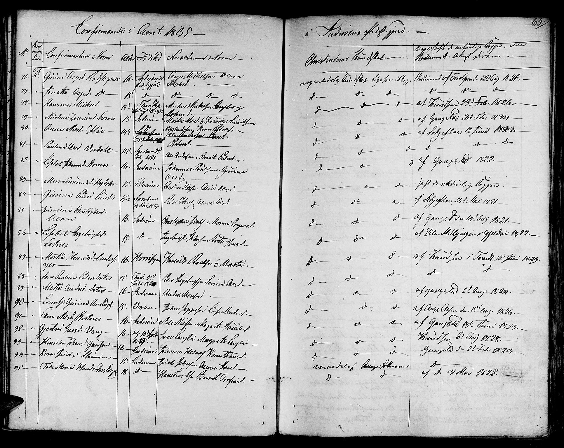 Ministerialprotokoller, klokkerbøker og fødselsregistre - Nord-Trøndelag, SAT/A-1458/730/L0277: Parish register (official) no. 730A06 /1, 1830-1839, p. 63