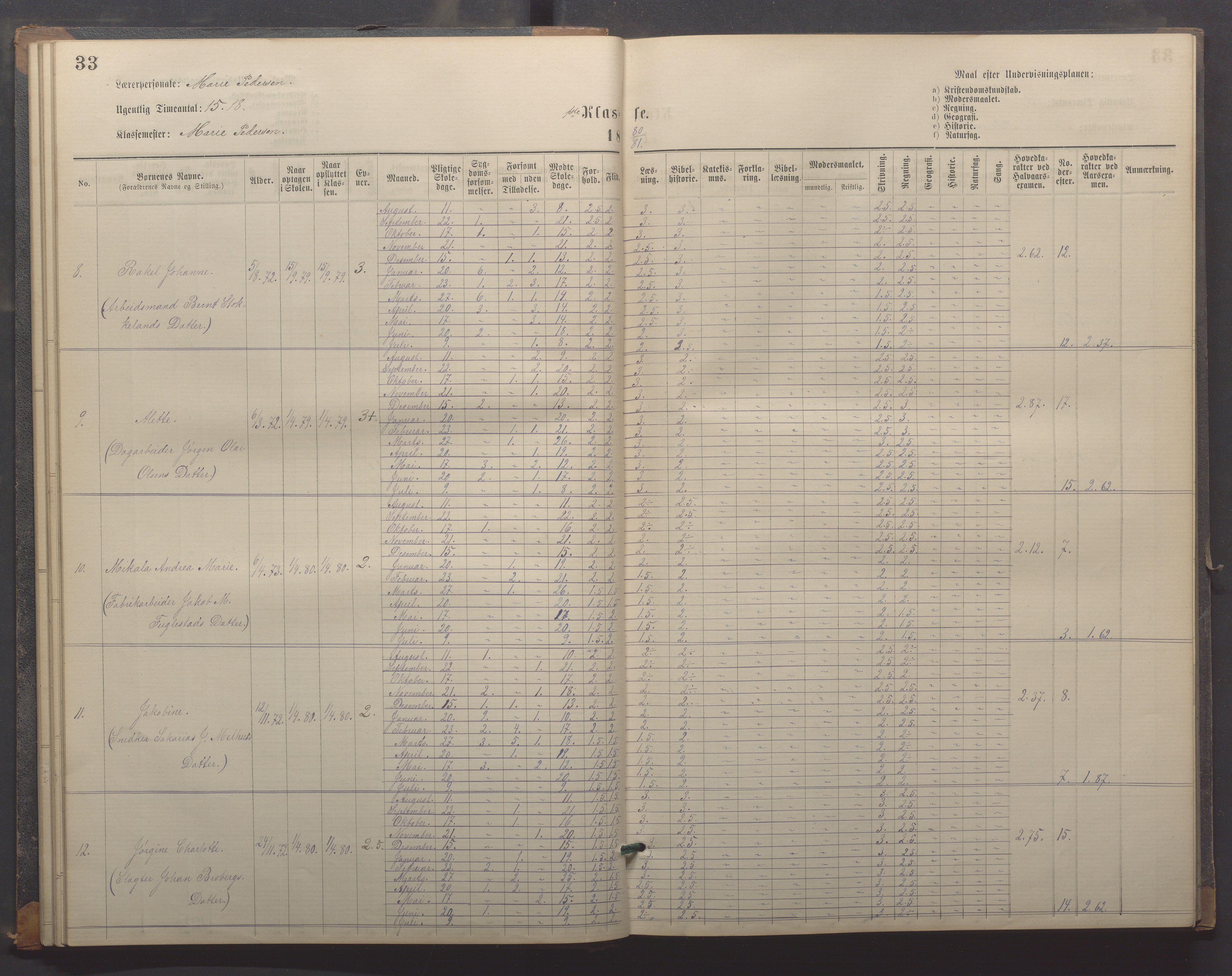 Egersund kommune (Ladested) - Egersund almueskole/folkeskole, IKAR/K-100521/H/L0018: Skoleprotokoll - Almueskolen, småbarnklasse, 1878-1889, p. 33