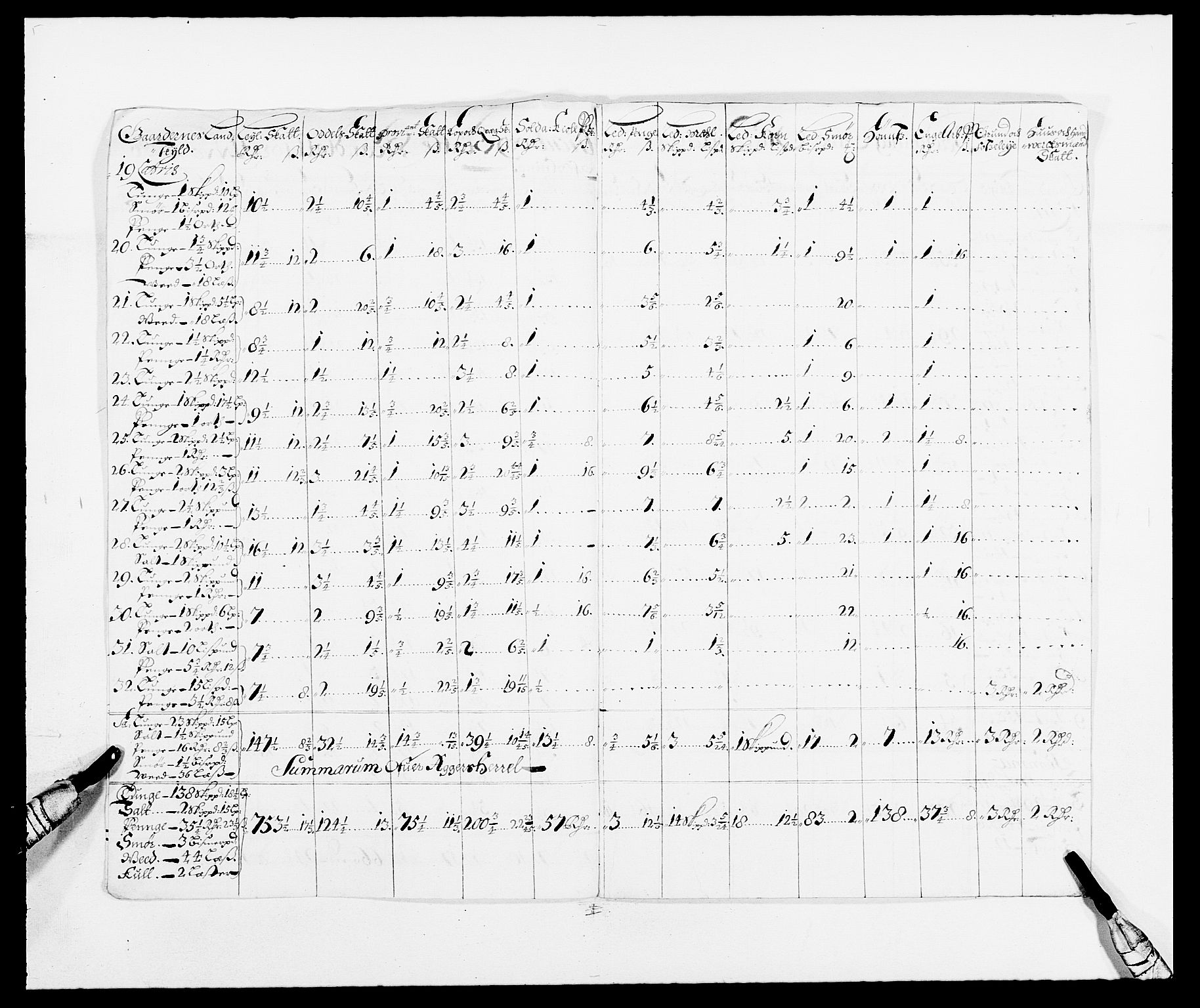 Rentekammeret inntil 1814, Reviderte regnskaper, Fogderegnskap, AV/RA-EA-4092/R08/L0422: Fogderegnskap Aker, 1684-1686, p. 80