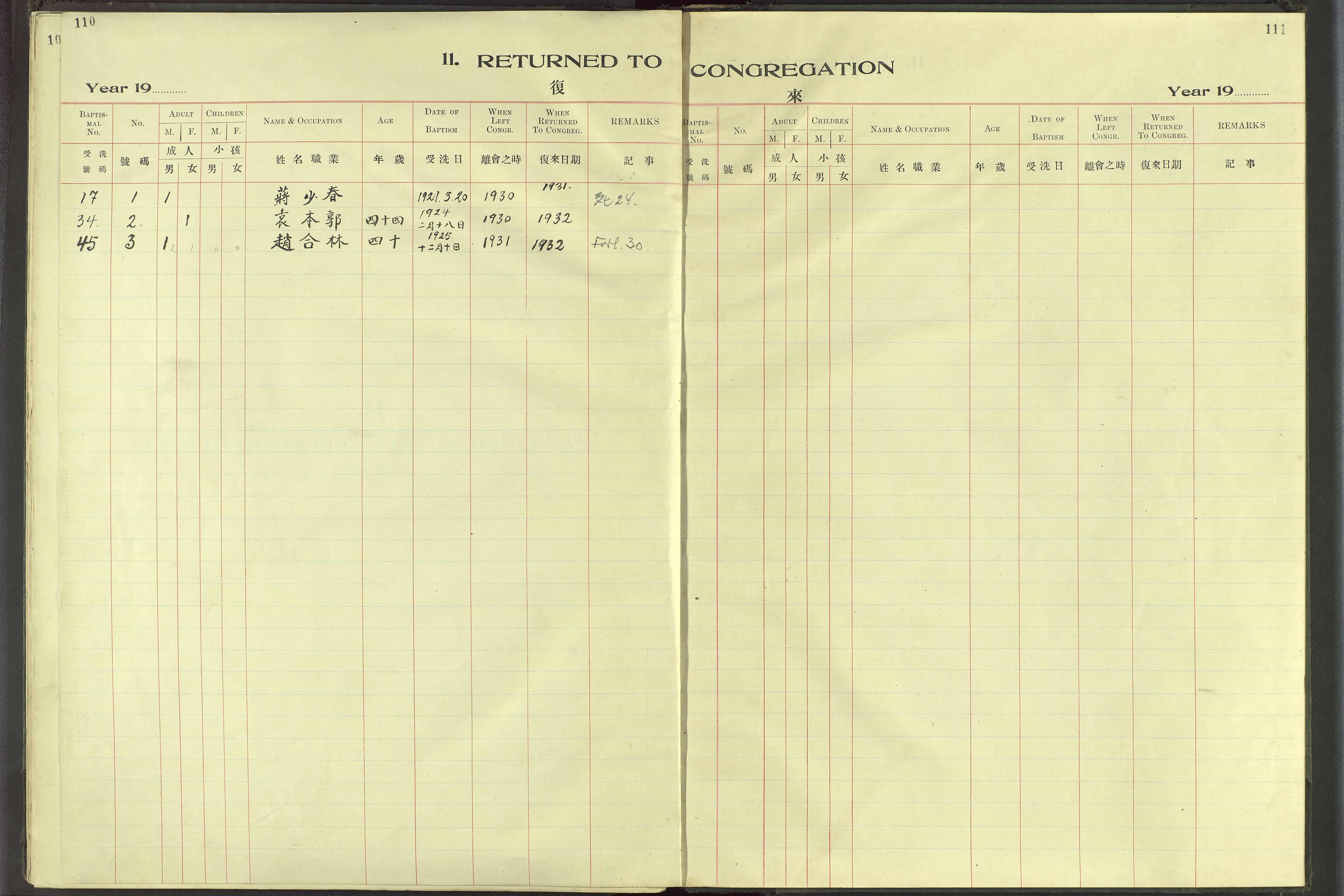 Det Norske Misjonsselskap - utland - Kina (Hunan), VID/MA-A-1065/Dm/L0097: Parish register (official) no. 135, 1917-1948, p. 110-111