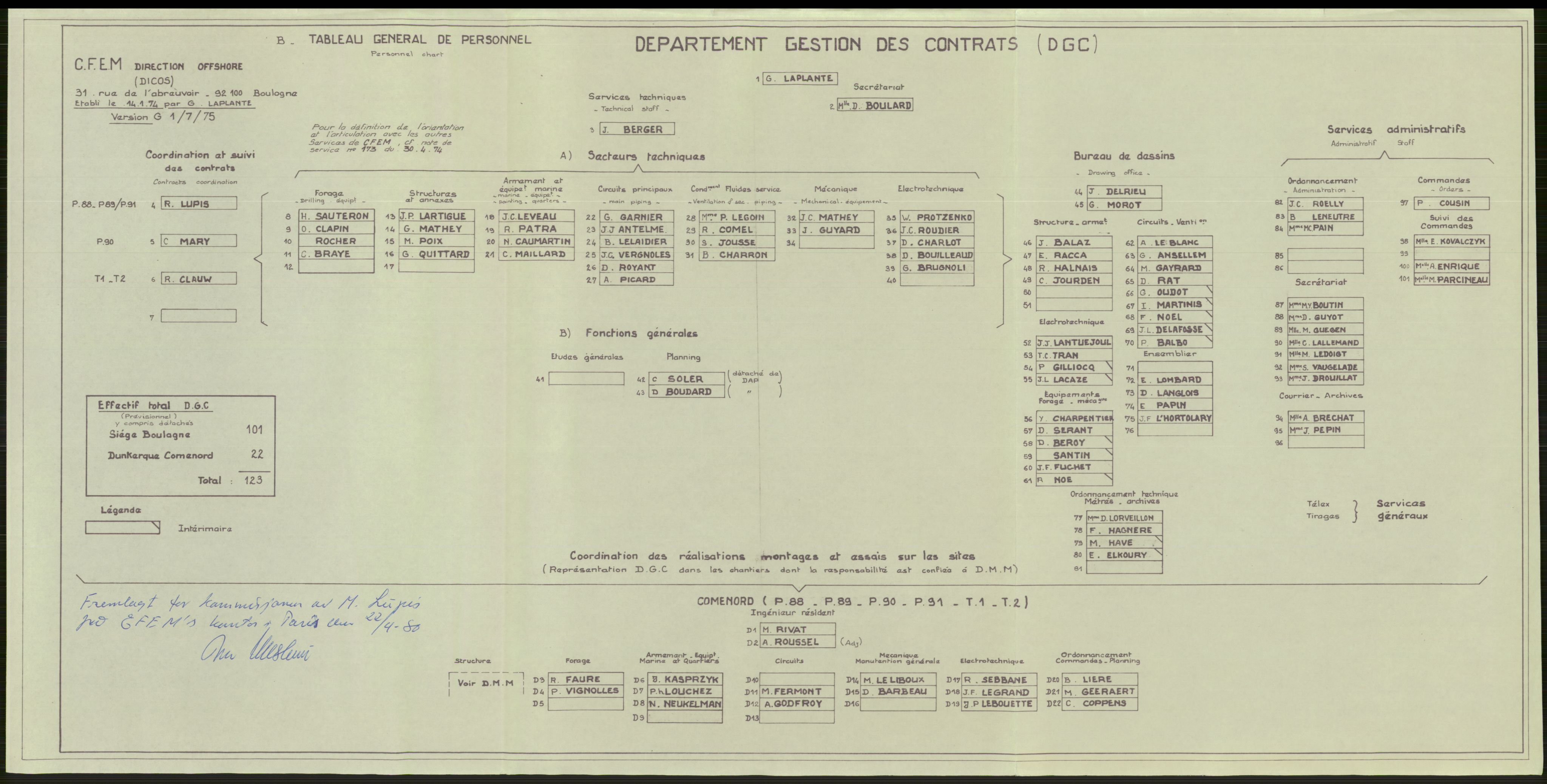 Justisdepartementet, Granskningskommisjonen ved Alexander Kielland-ulykken 27.3.1980, AV/RA-S-1165/D/L0009: E CFEM (Doku.liste + E2, E7-E11 av 35), 1980-1981, p. 9