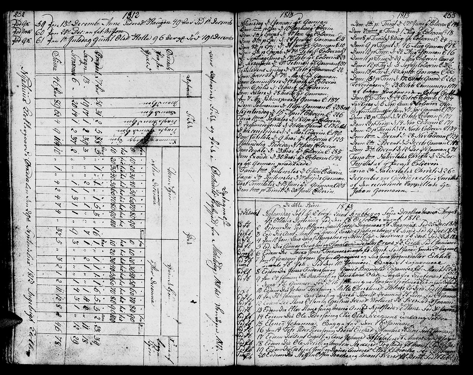 Ministerialprotokoller, klokkerbøker og fødselsregistre - Sør-Trøndelag, SAT/A-1456/668/L0815: Parish register (copy) no. 668C04, 1791-1815, p. 252-253