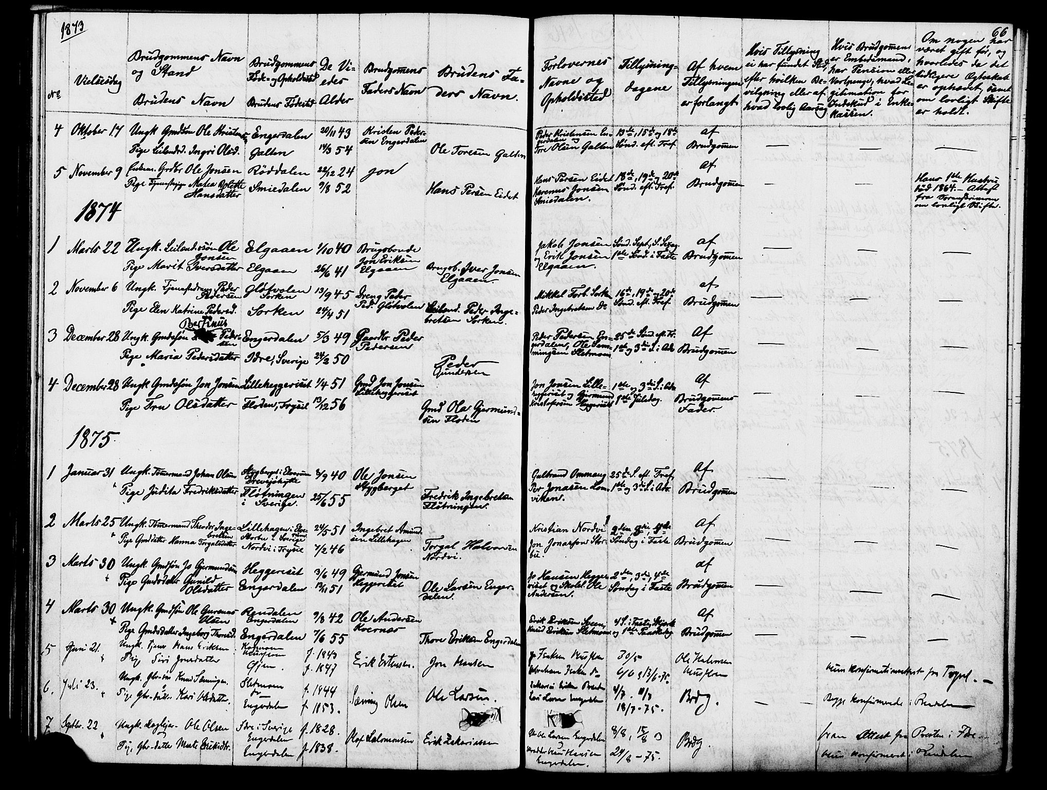 Rendalen prestekontor, SAH/PREST-054/H/Ha/Hab/L0002: Parish register (copy) no. 2, 1858-1880, p. 66