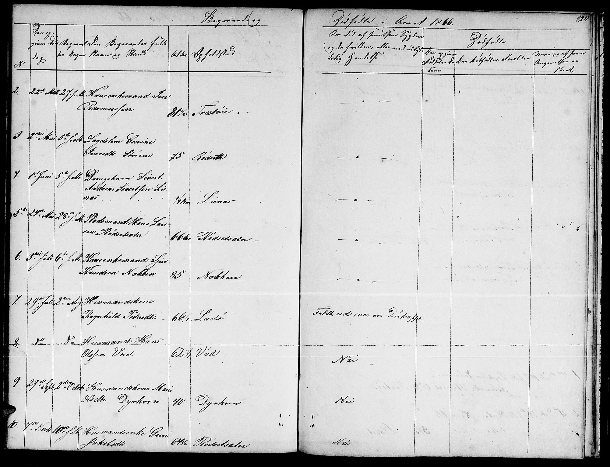 Ministerialprotokoller, klokkerbøker og fødselsregistre - Møre og Romsdal, AV/SAT-A-1454/521/L0300: Parish register (copy) no. 521C01, 1854-1881, p. 120