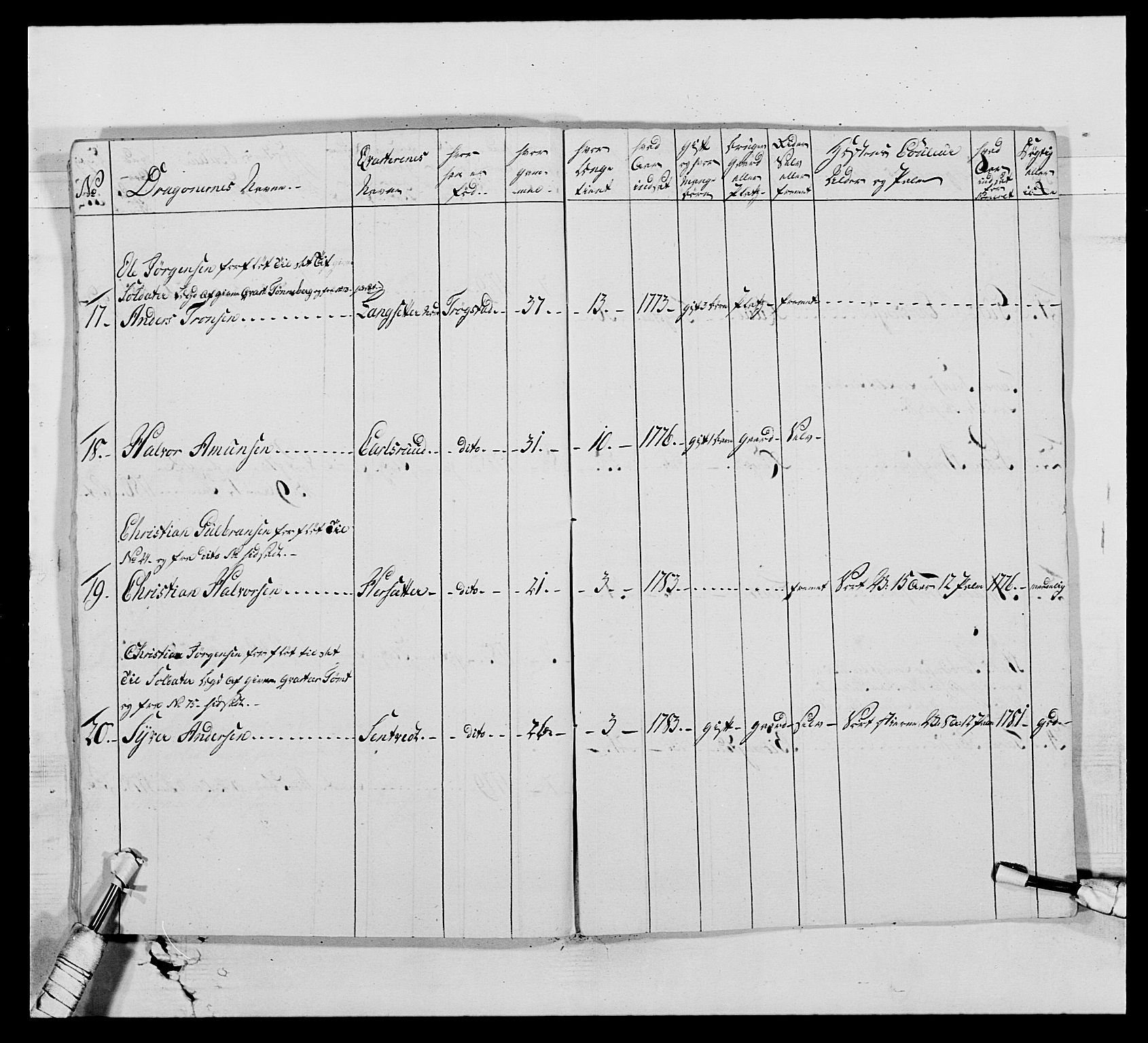 Generalitets- og kommissariatskollegiet, Det kongelige norske kommissariatskollegium, AV/RA-EA-5420/E/Eh/L0010: Smålenske dragonregiment, 1786-1795, p. 74