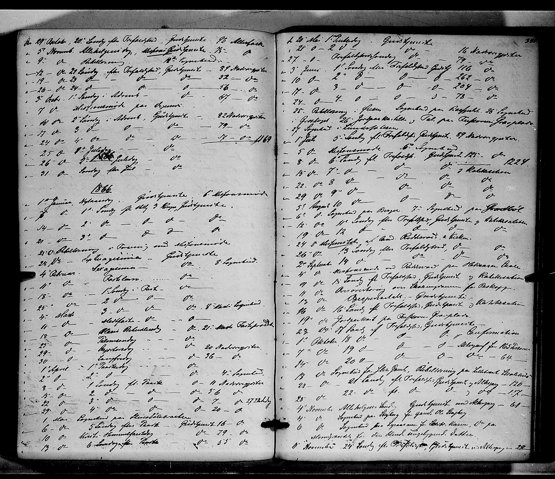 Brandval prestekontor, AV/SAH-PREST-034/H/Ha/Haa/L0001: Parish register (official) no. 1, 1864-1879, p. 380