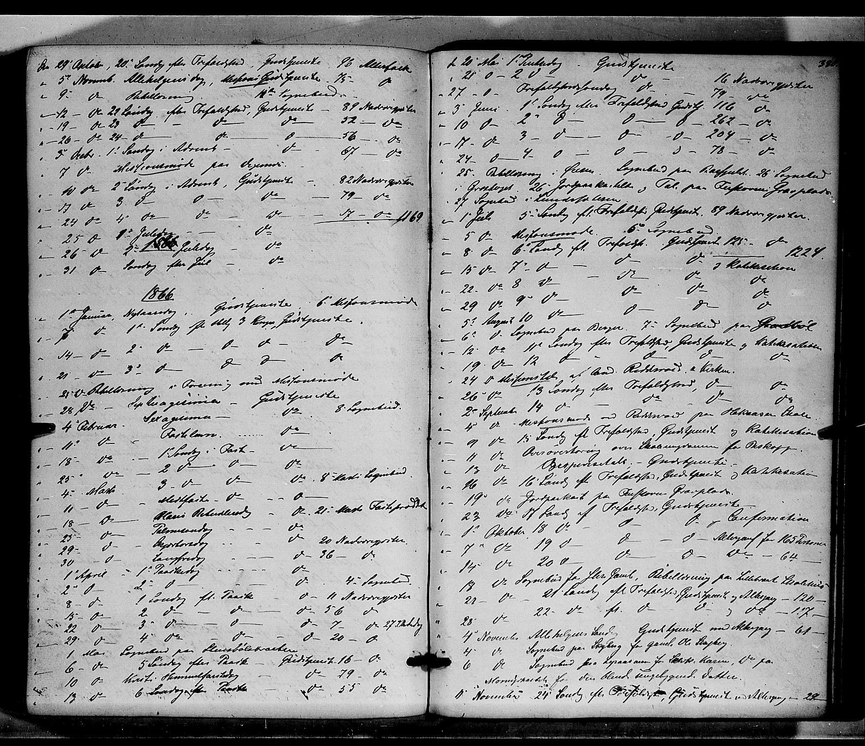 Brandval prestekontor, SAH/PREST-034/H/Ha/Haa/L0001: Parish register (official) no. 1, 1864-1879, p. 380